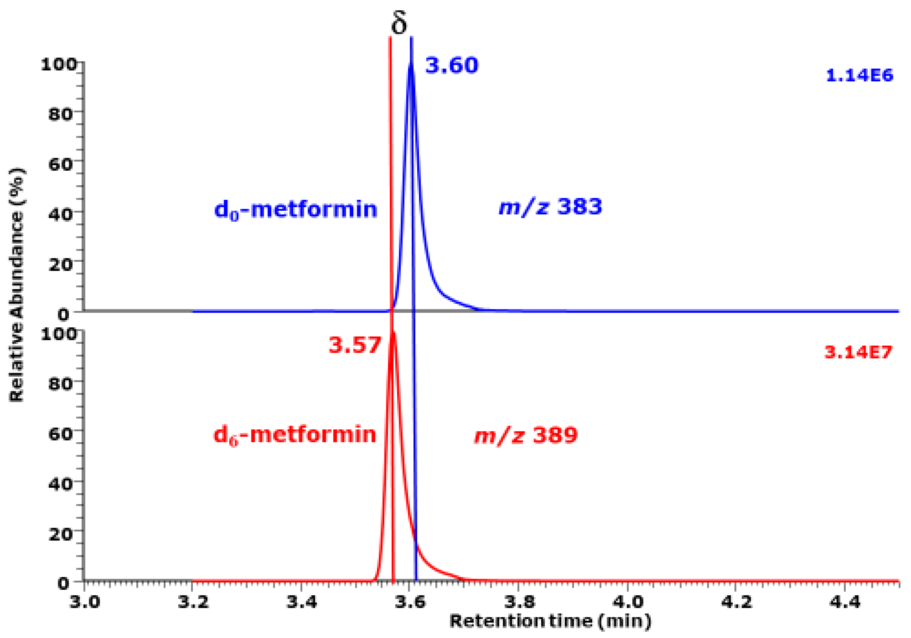 Metabolites 15 00043 g002 Metabolites 15 00043 g002