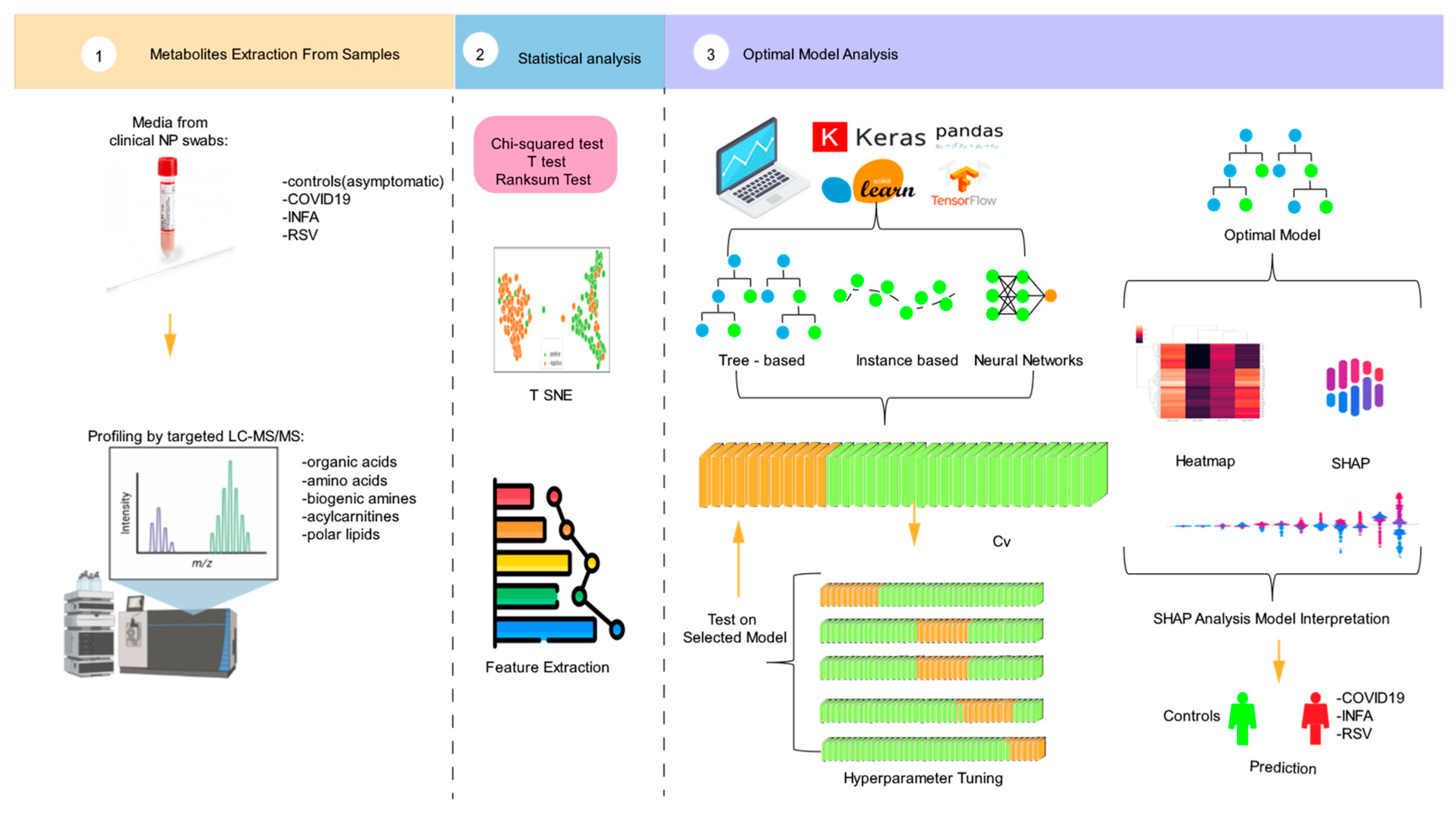 Metabolites 15 00044 g001 Metabolites 15 00044 g001