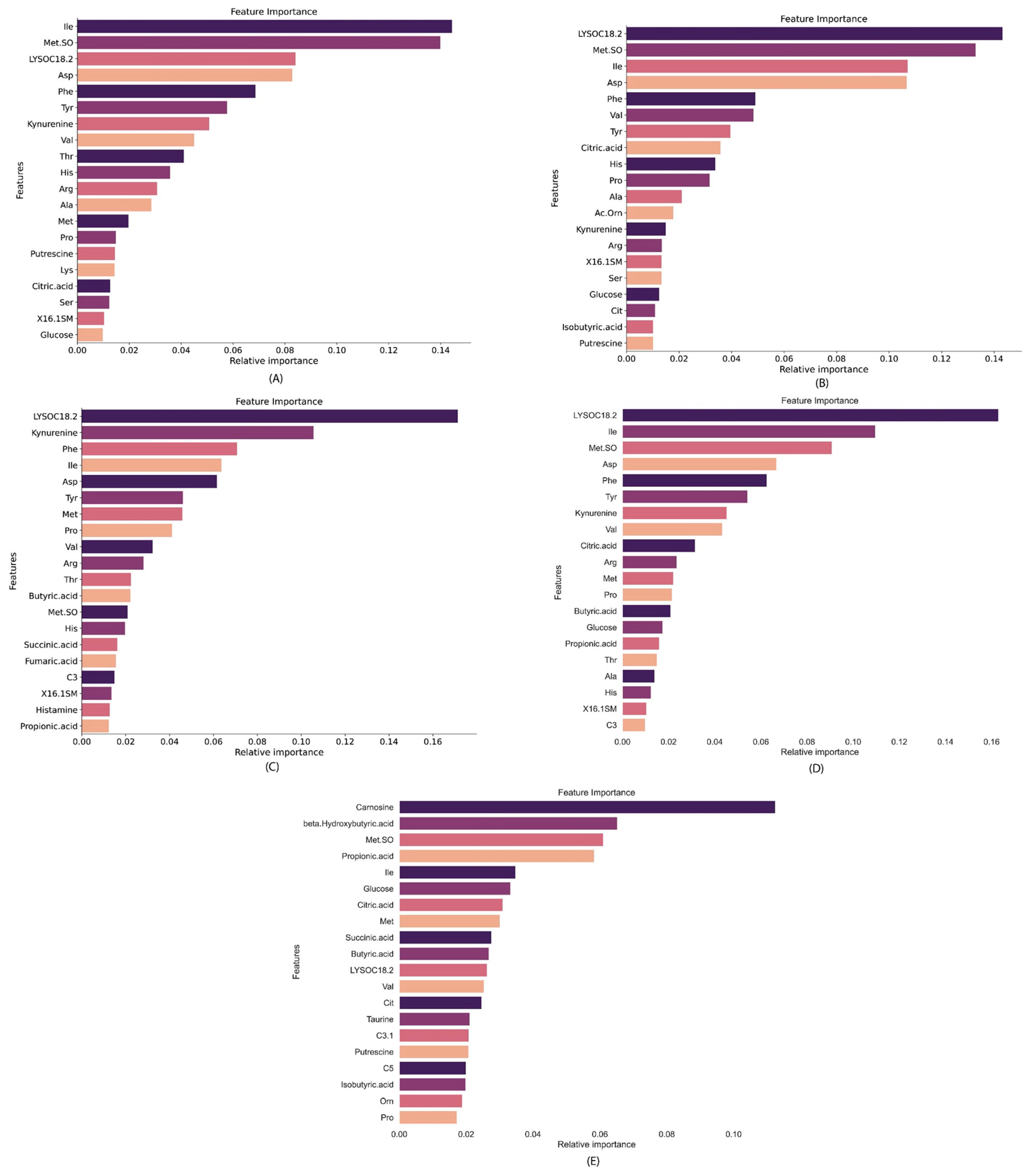 Metabolites 15 00044 g004 Metabolites 15 00044 g004