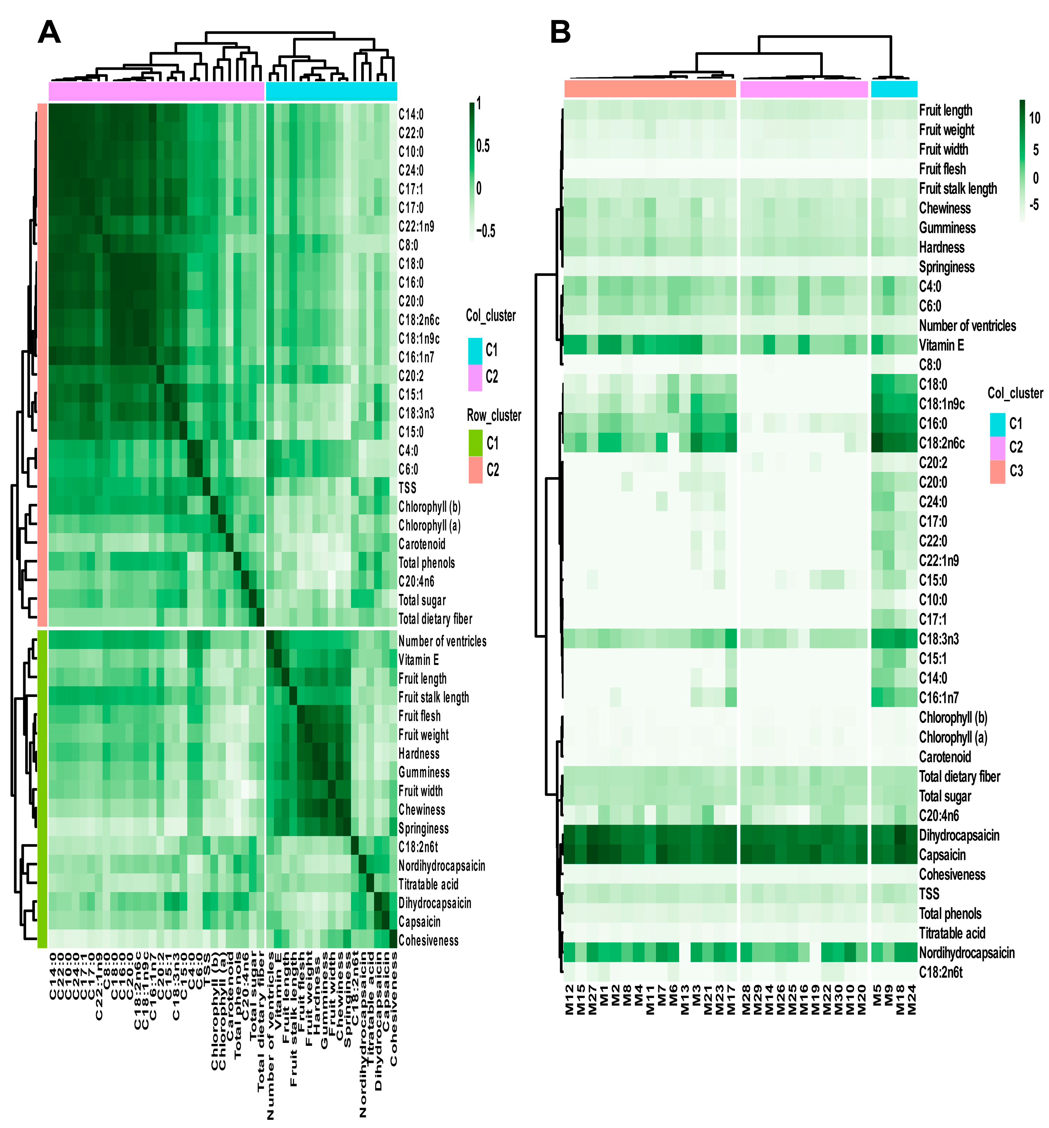 Metabolites 15 00047 g005
