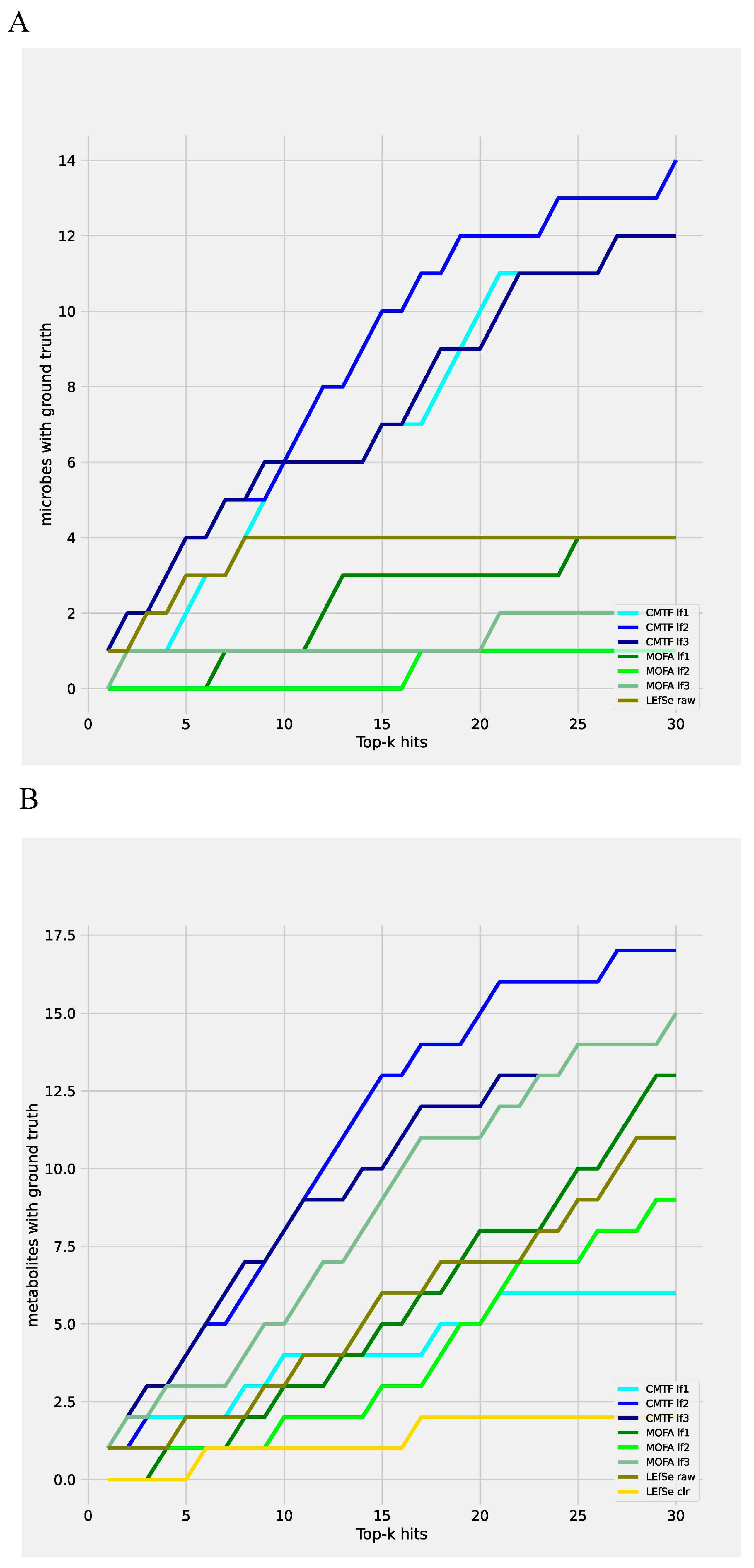Metabolites 15 00051 g006