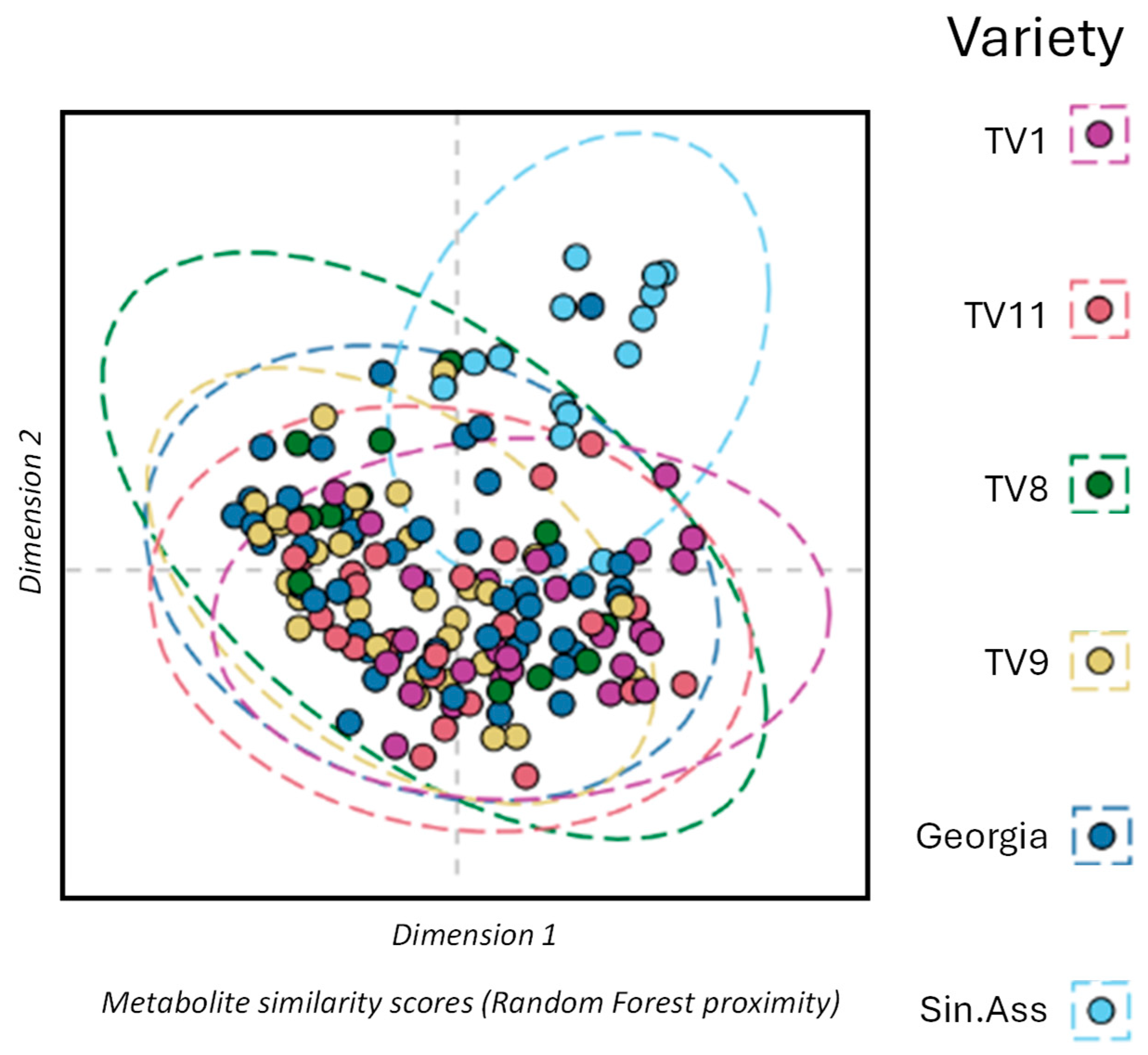 Metabolites 15 00052 g005