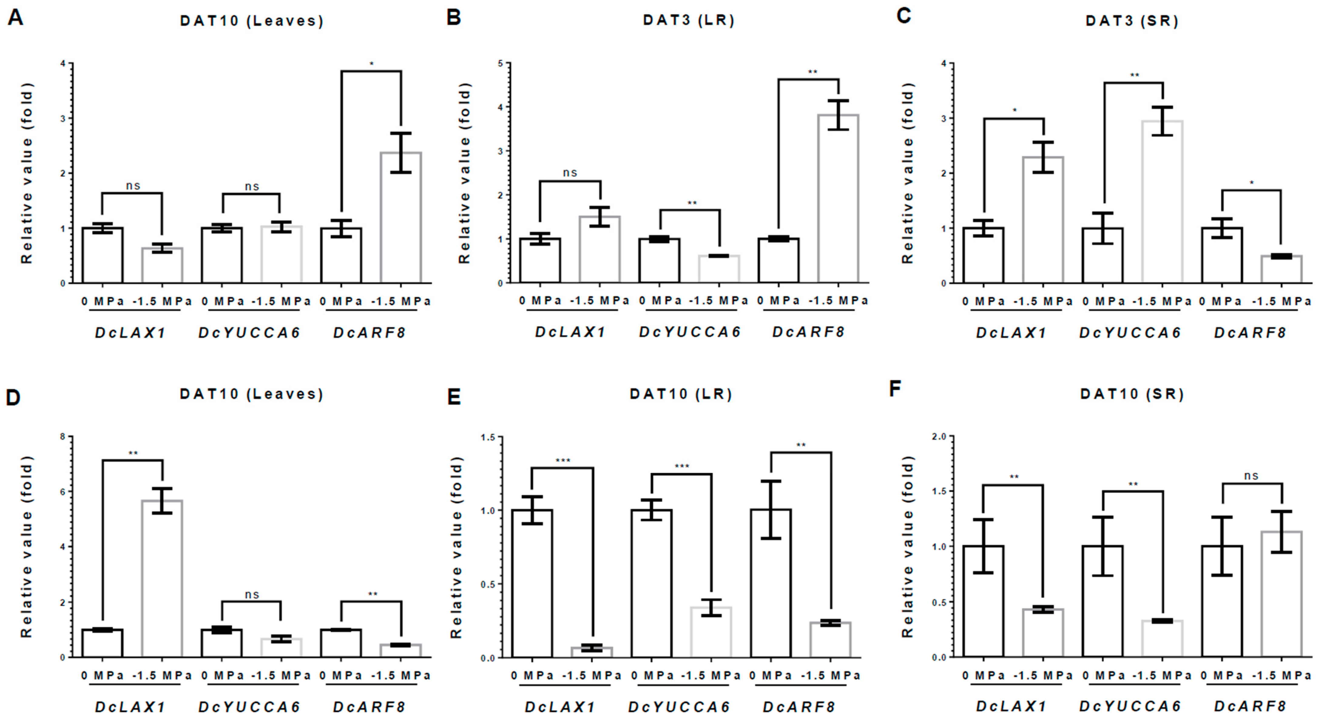 Metabolites 15 00056 g006