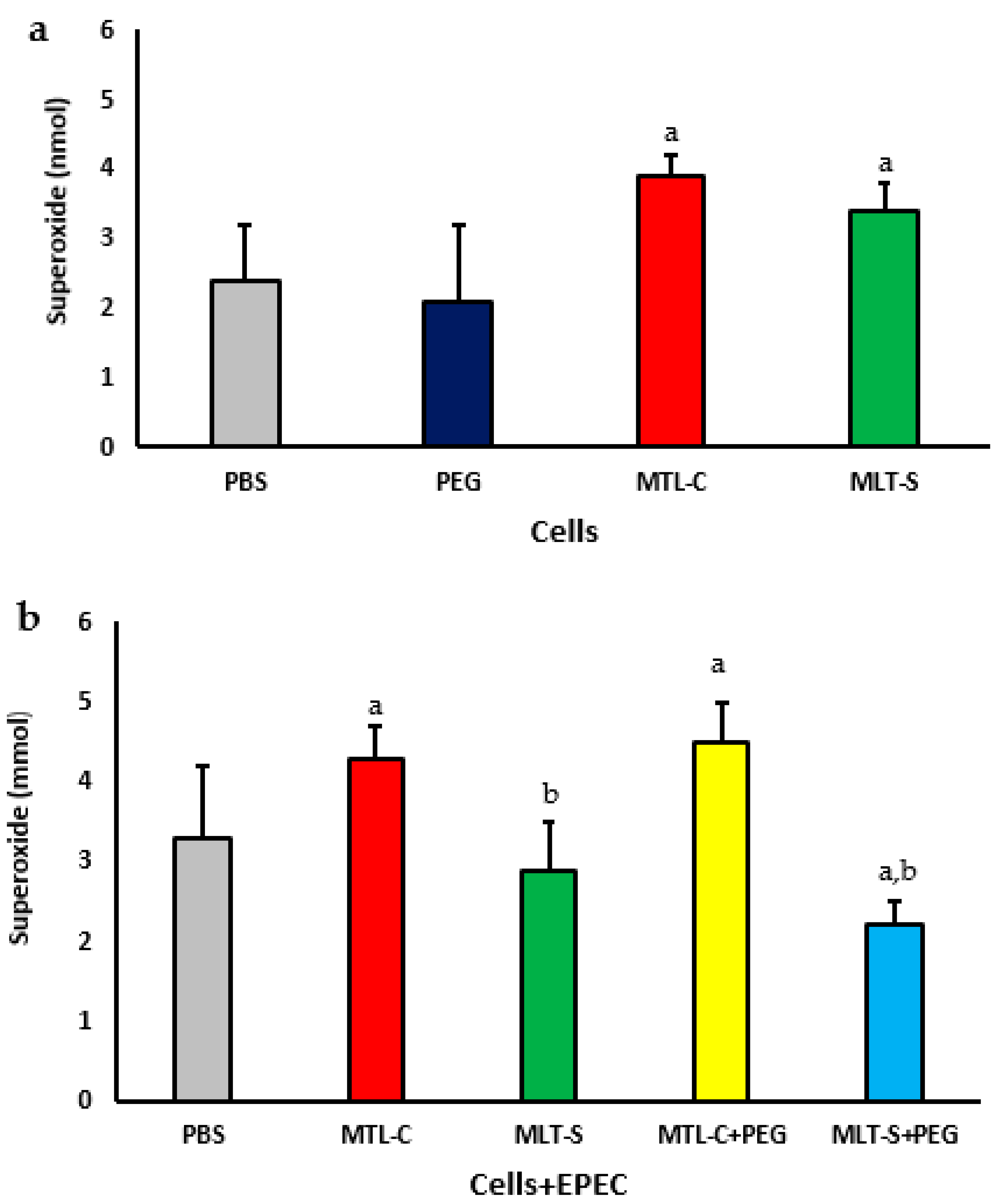 Metabolites 15 00057 g005 Metabolites 15 00057 g005