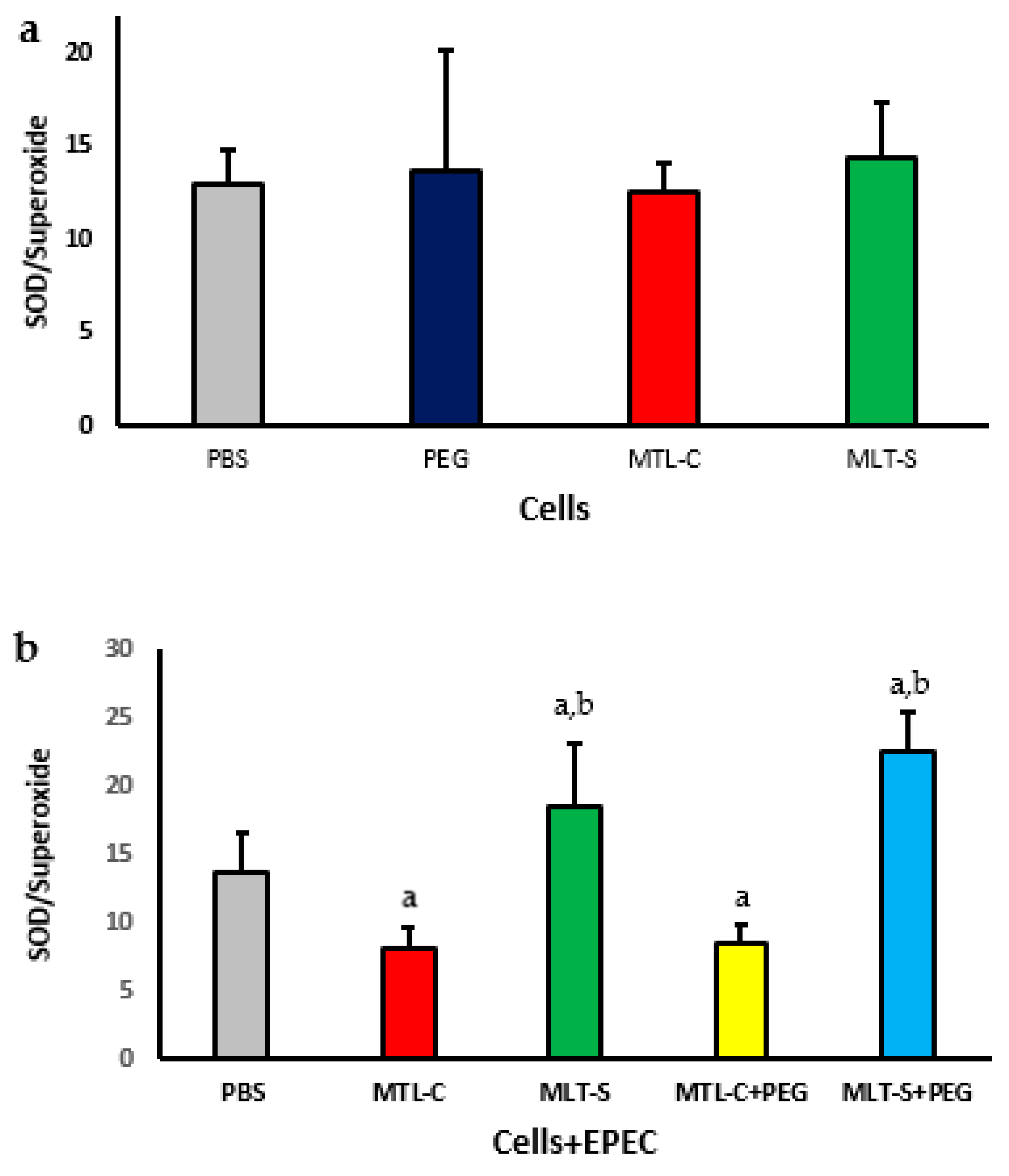 Metabolites 15 00057 g007 Metabolites 15 00057 g007