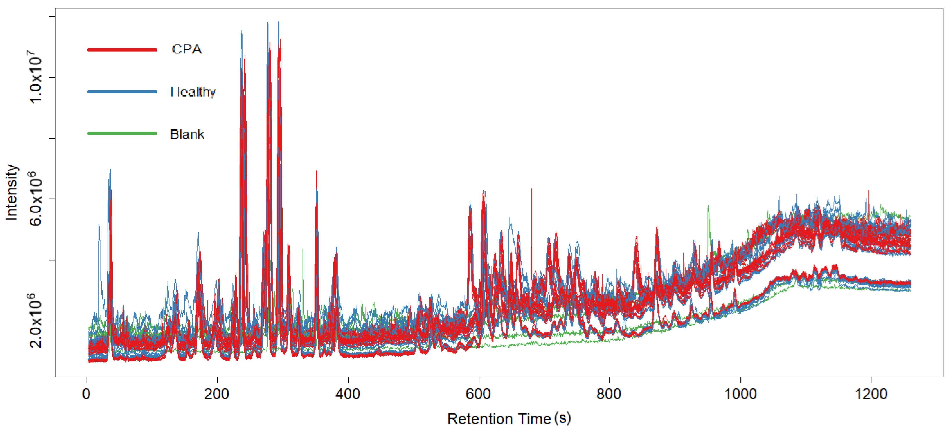 Metabolites 15 00060 g001