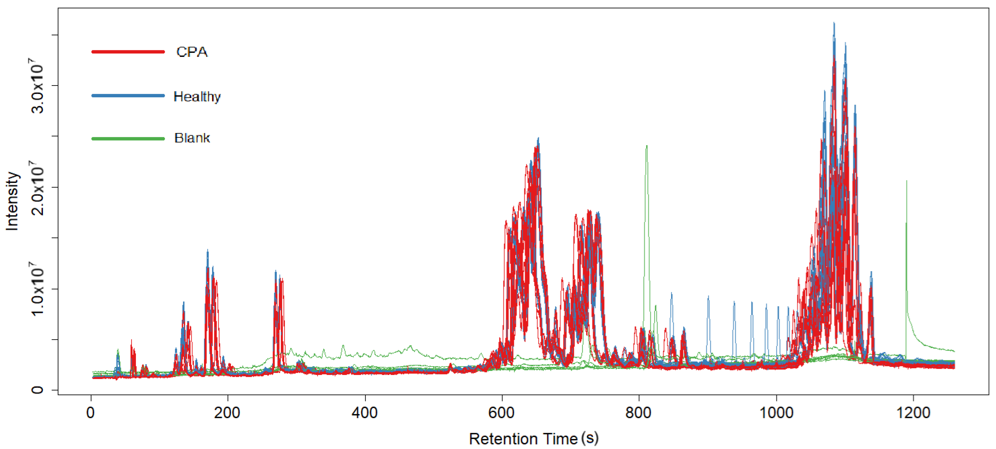 Metabolites 15 00060 g002