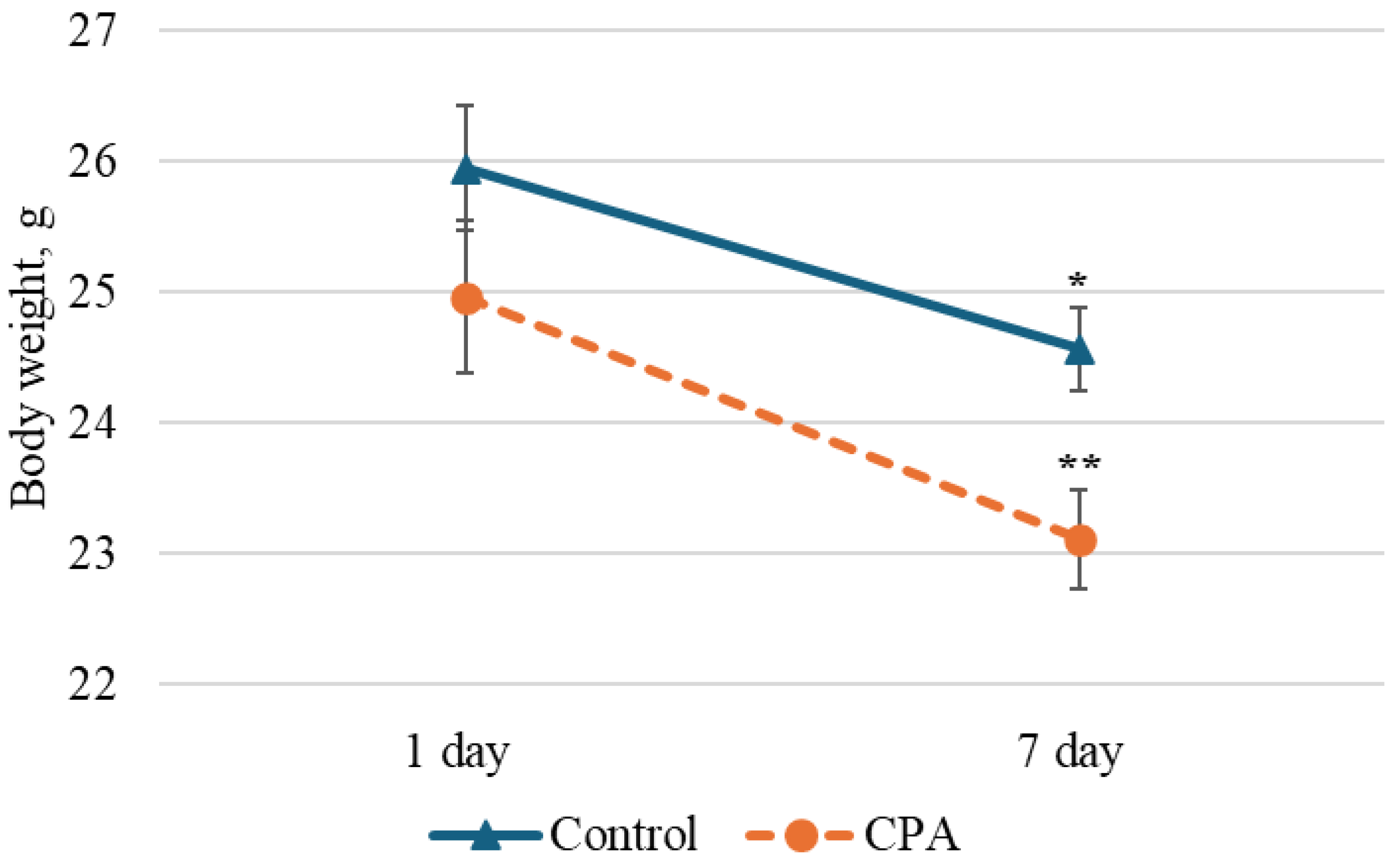 Metabolites 15 00060 g005