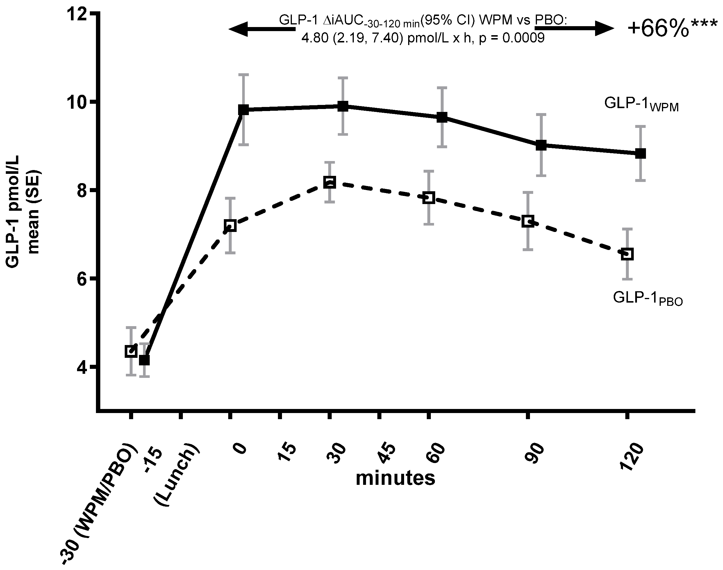 Metabolites 15 00061 g003