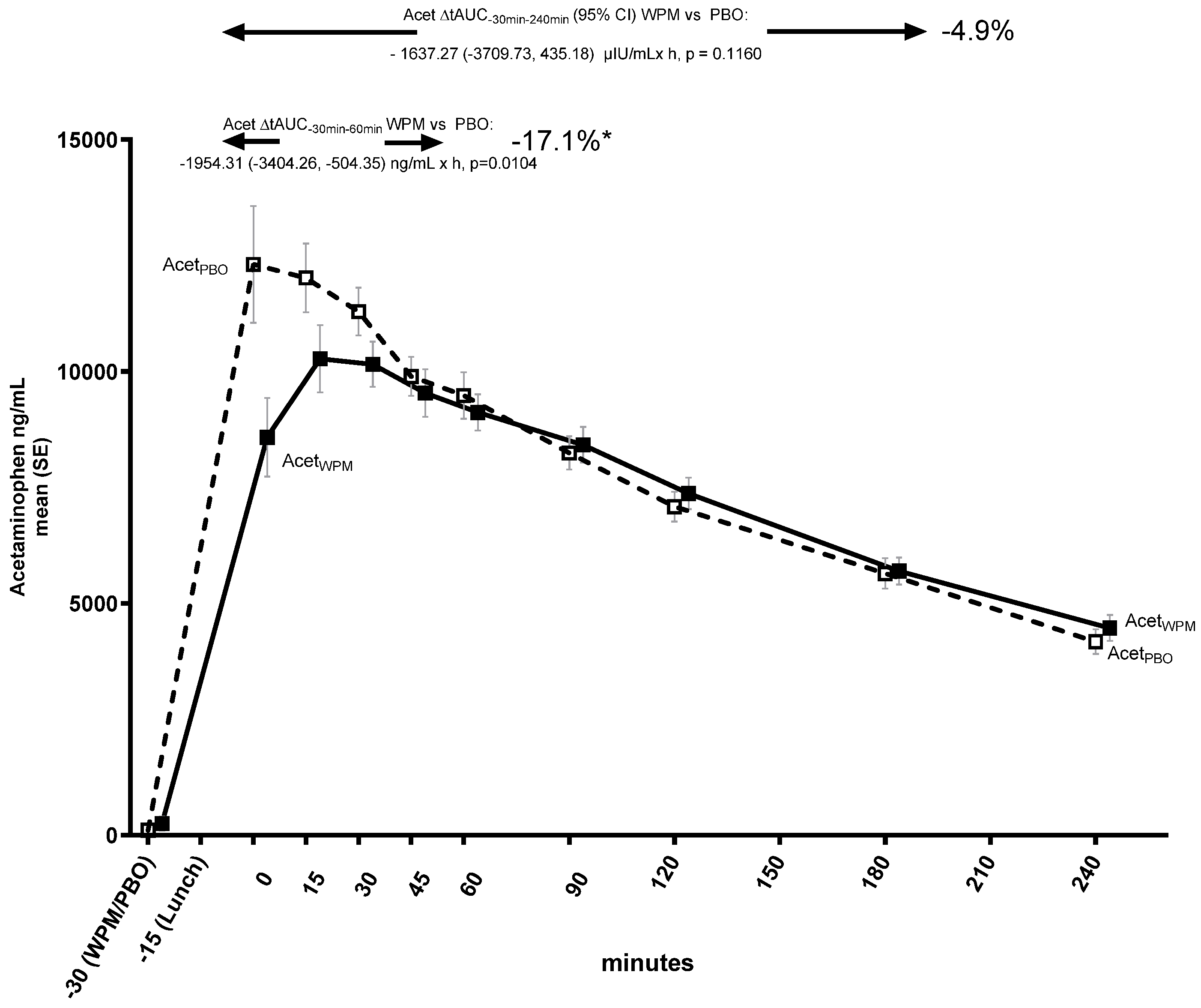 Metabolites 15 00061 g005