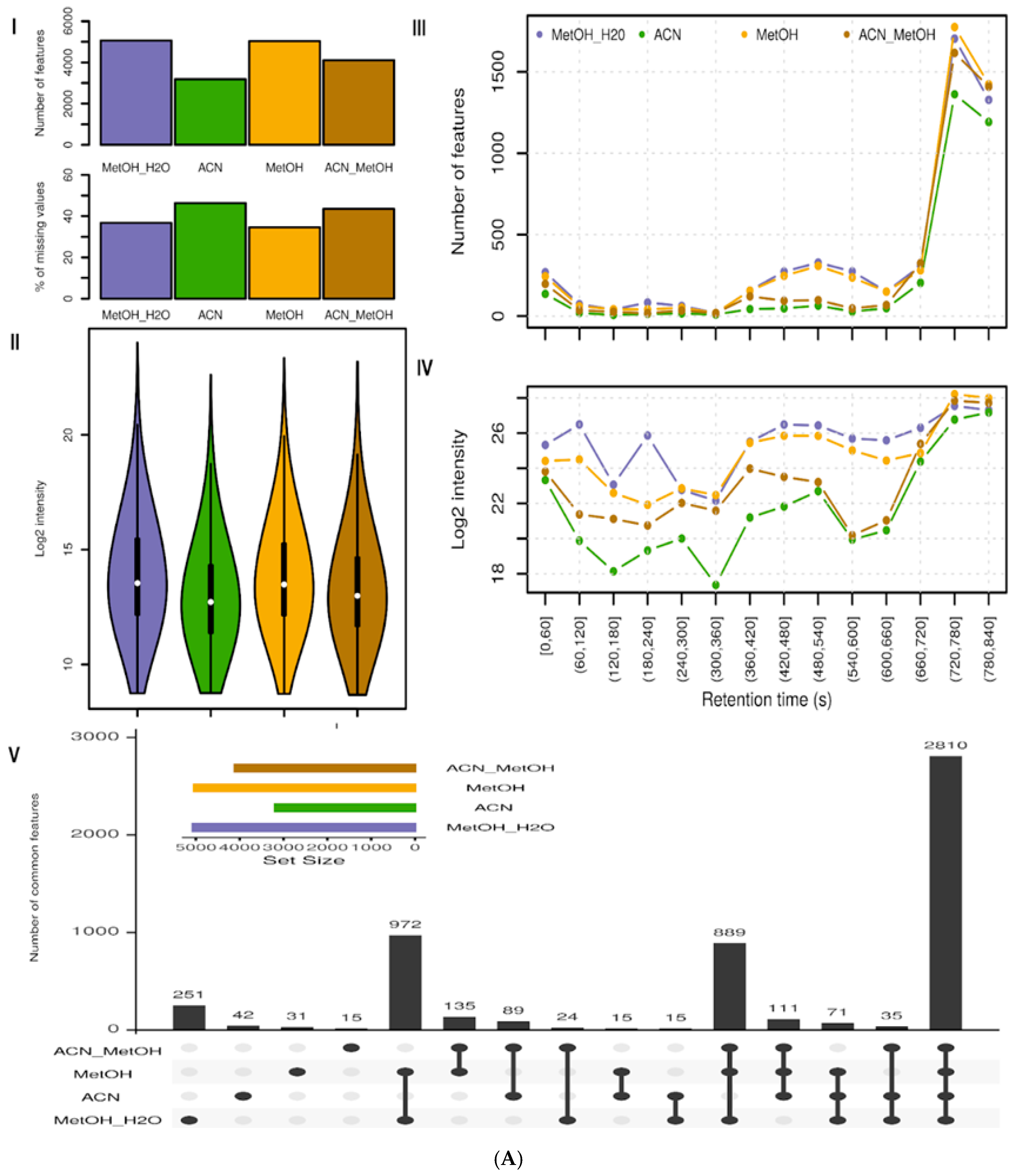 Metabolites 15 00062 g002a