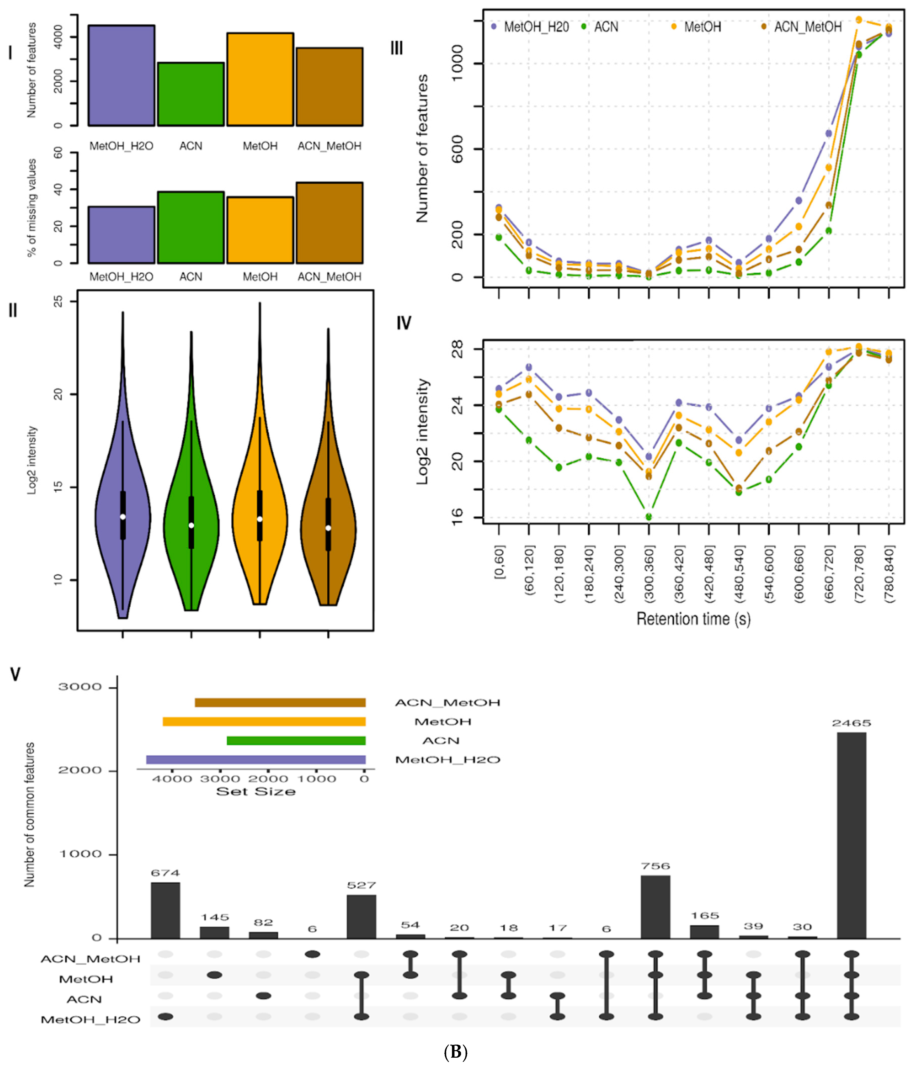 Metabolites 15 00062 g002b