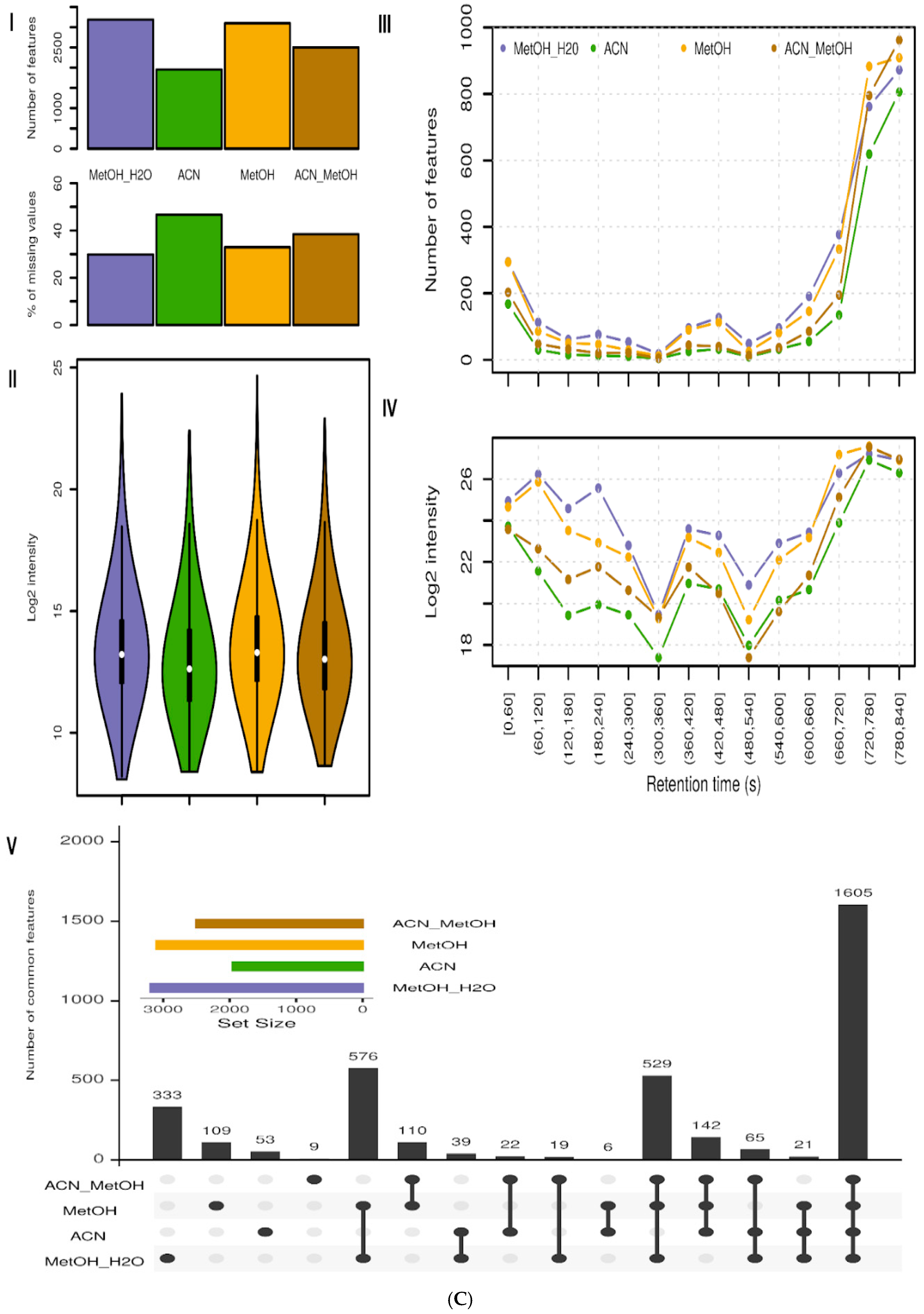 Metabolites 15 00062 g002c
