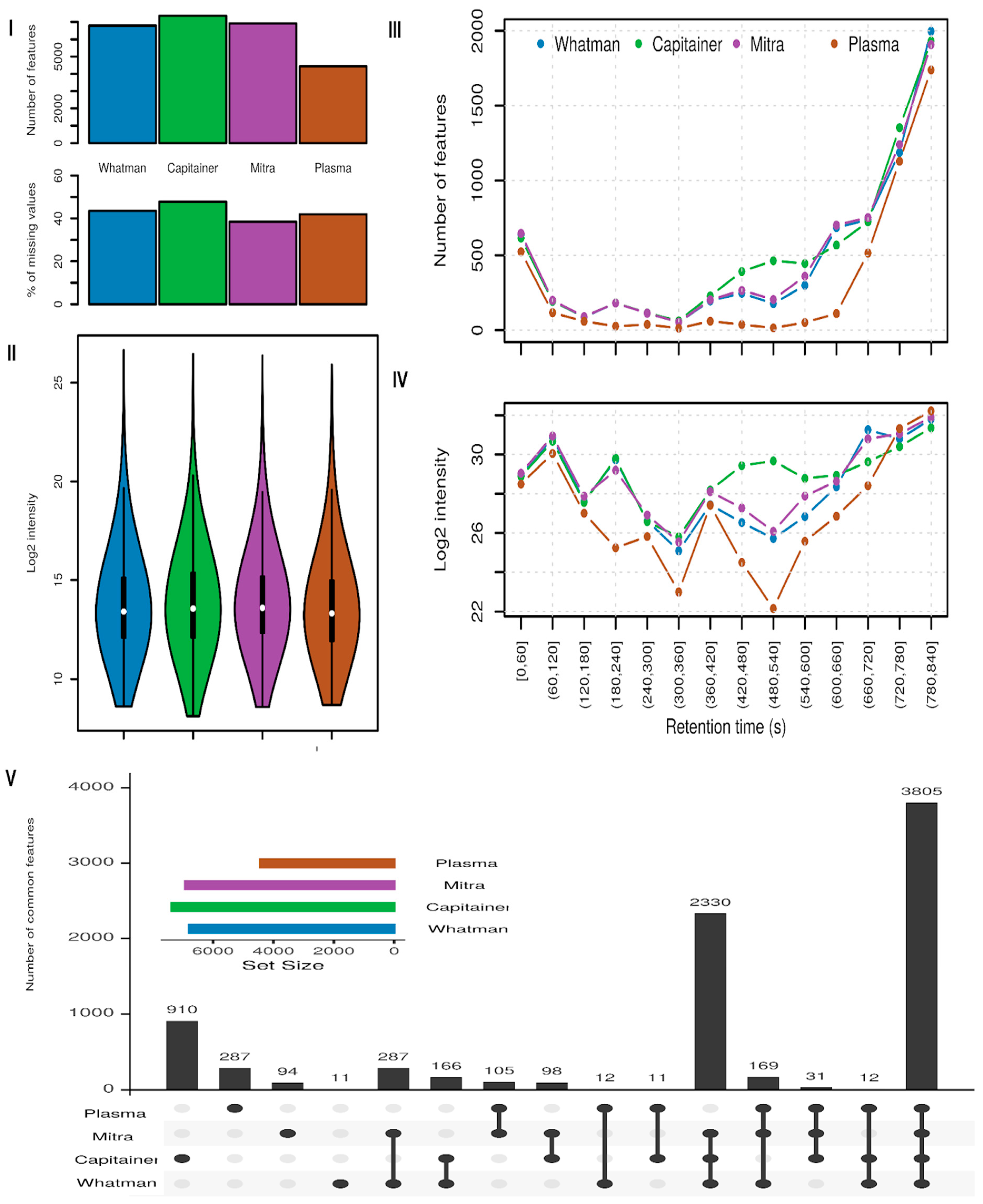 Metabolites 15 00062 g003