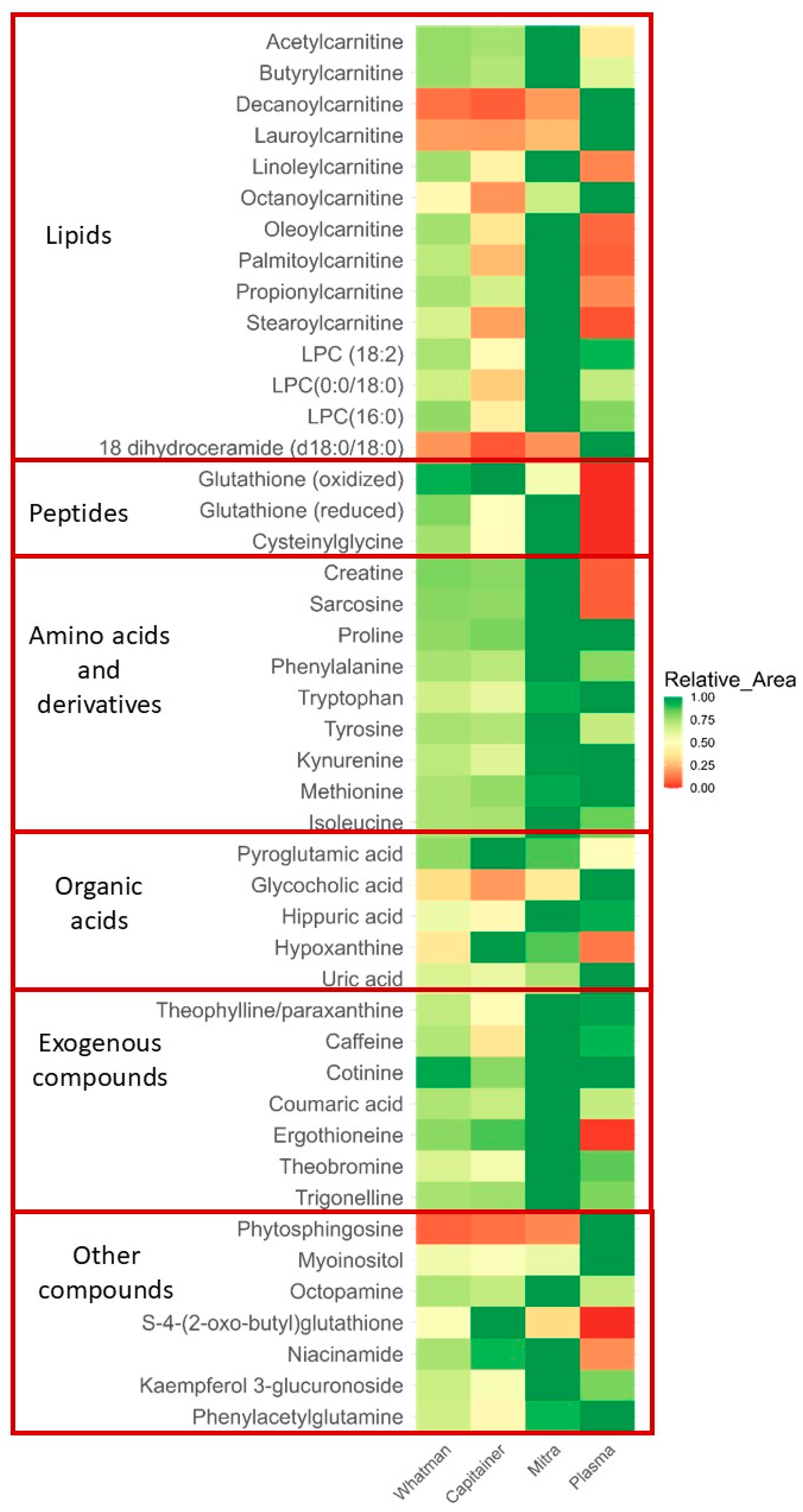 Metabolites 15 00062 g004