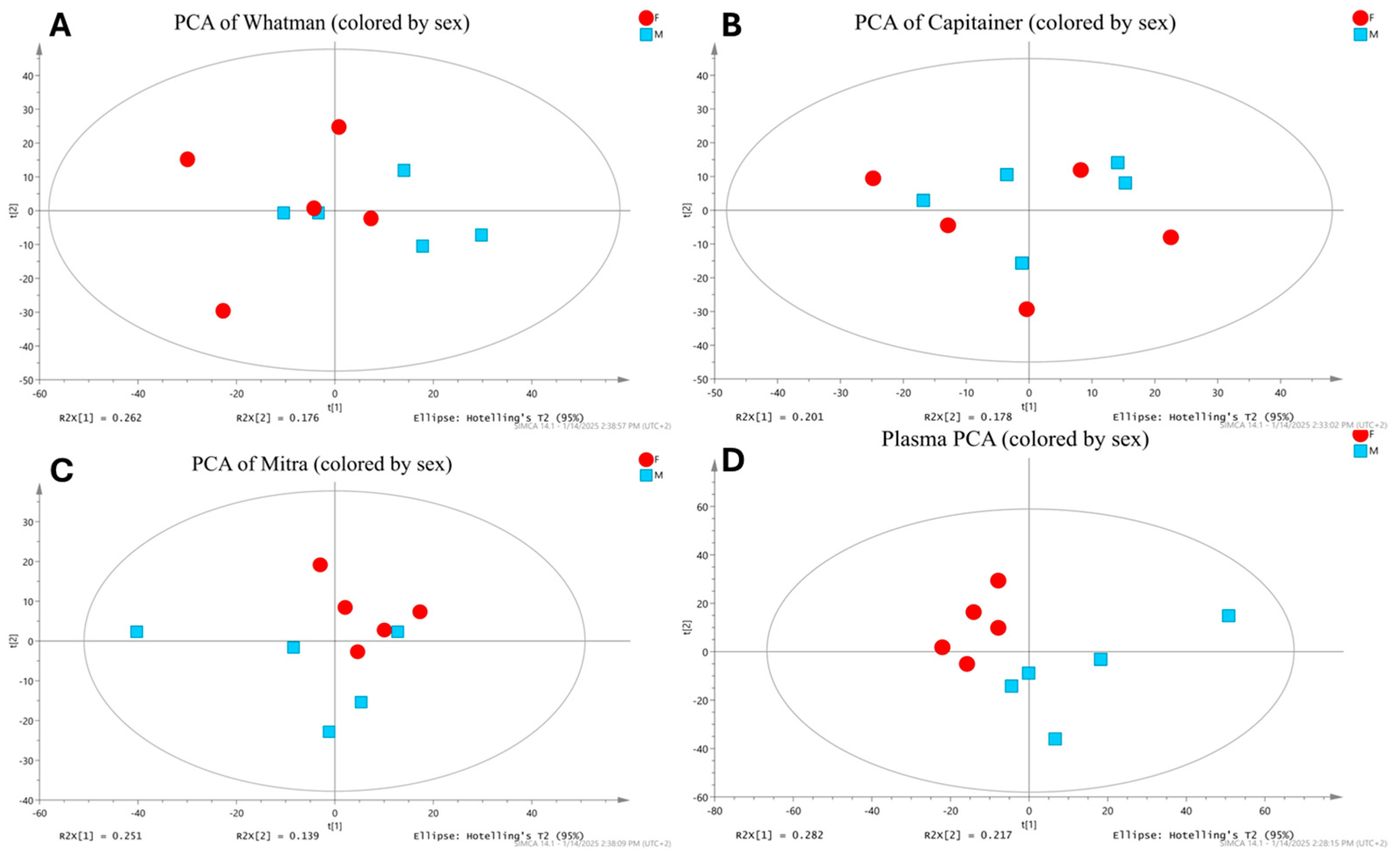 Metabolites 15 00062 g006