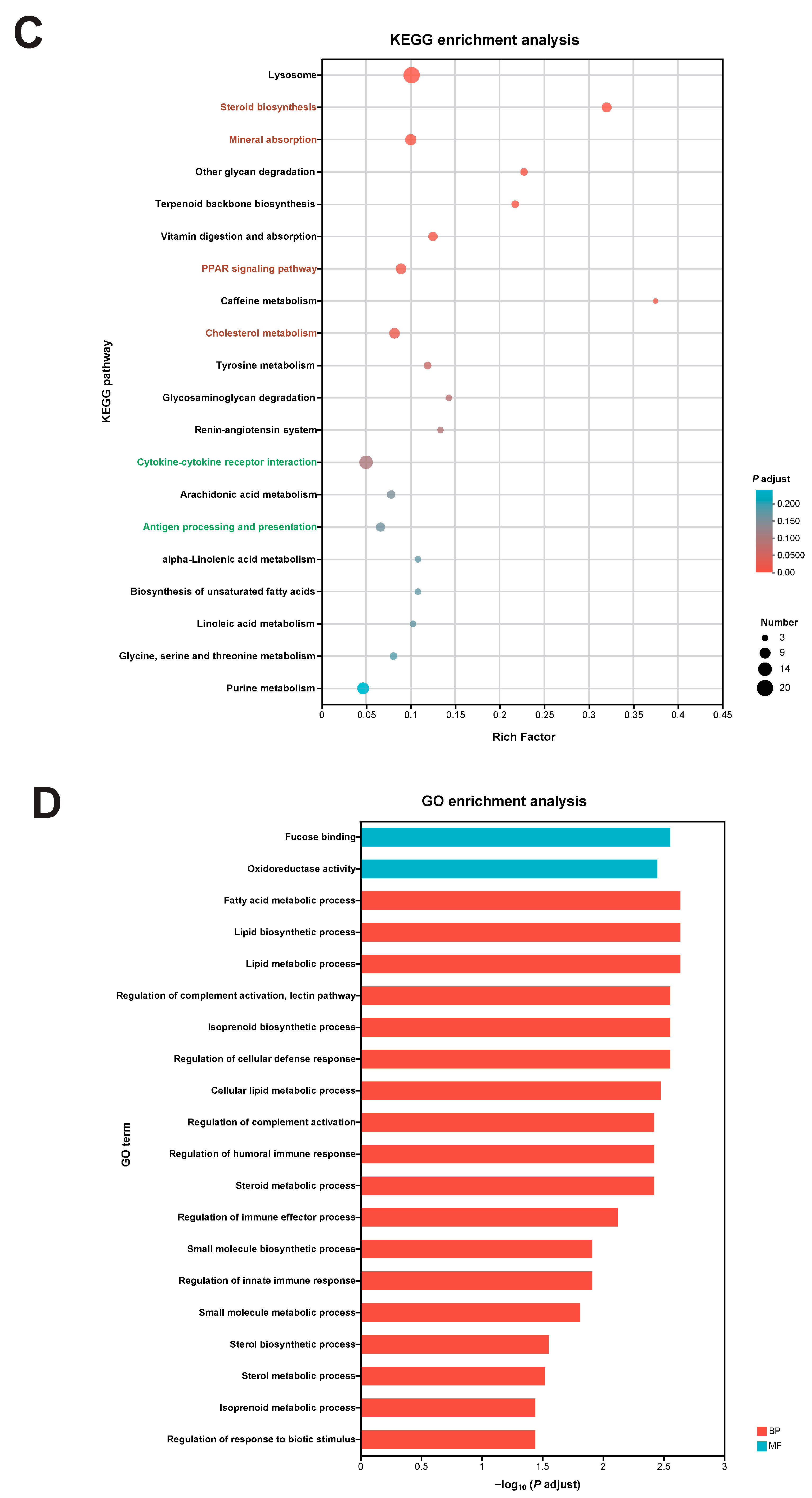 Metabolites 15 00063 g005b