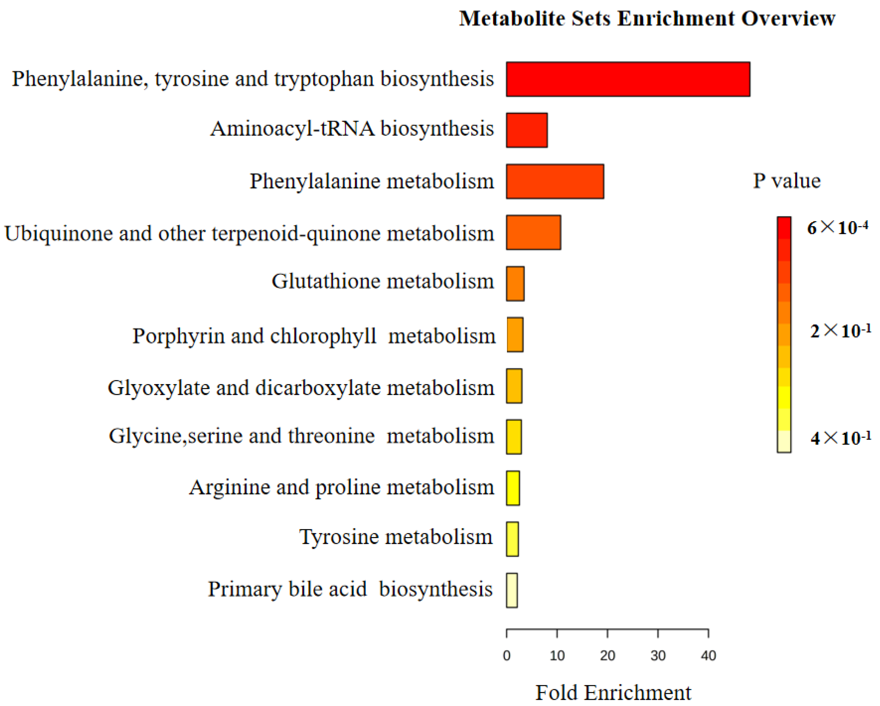 Metabolites 15 00065 g009