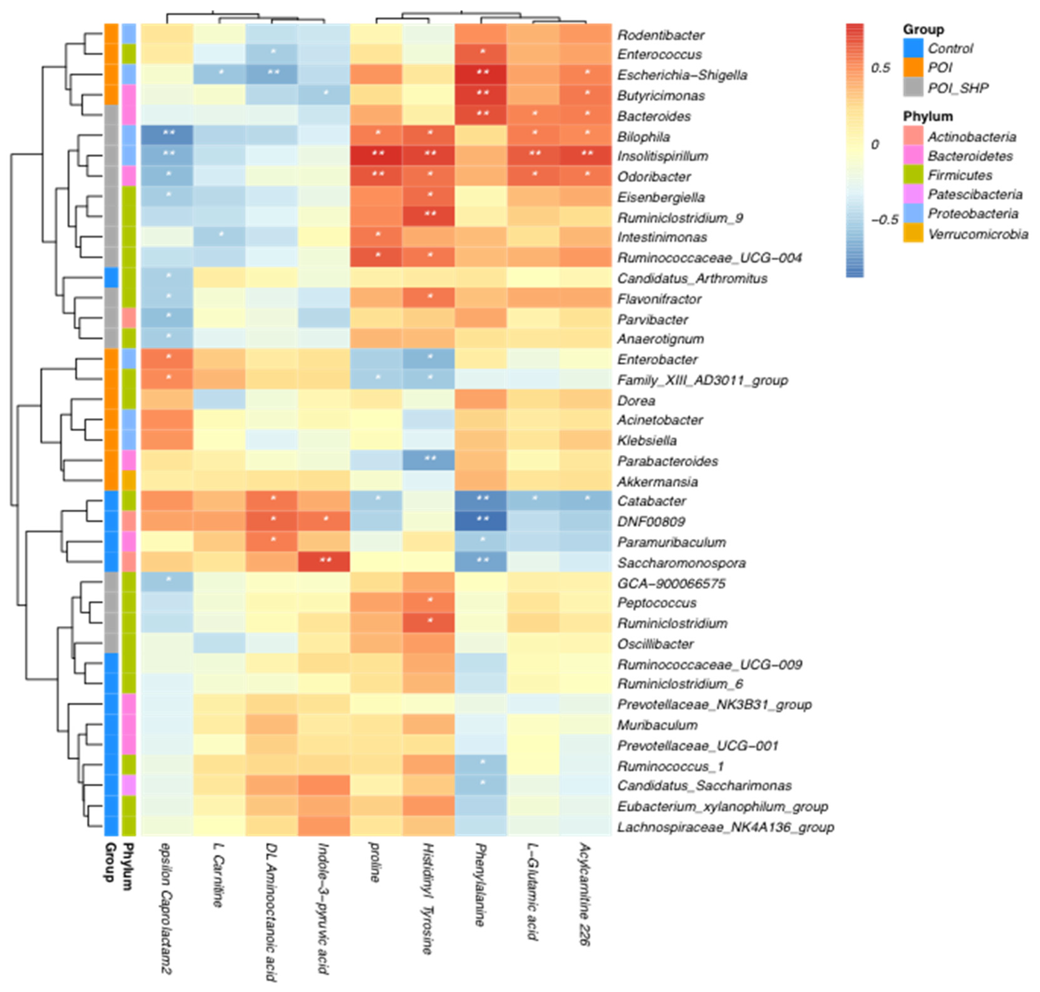 Metabolites 15 00065 g010