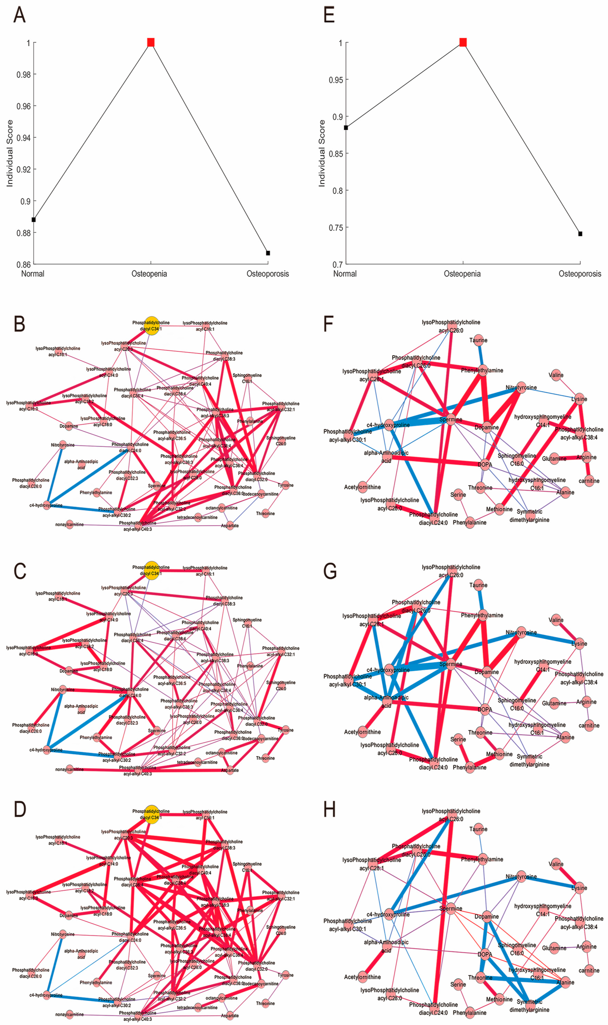 Metabolites 15 00066 g003 Metabolites 15 00066 g003