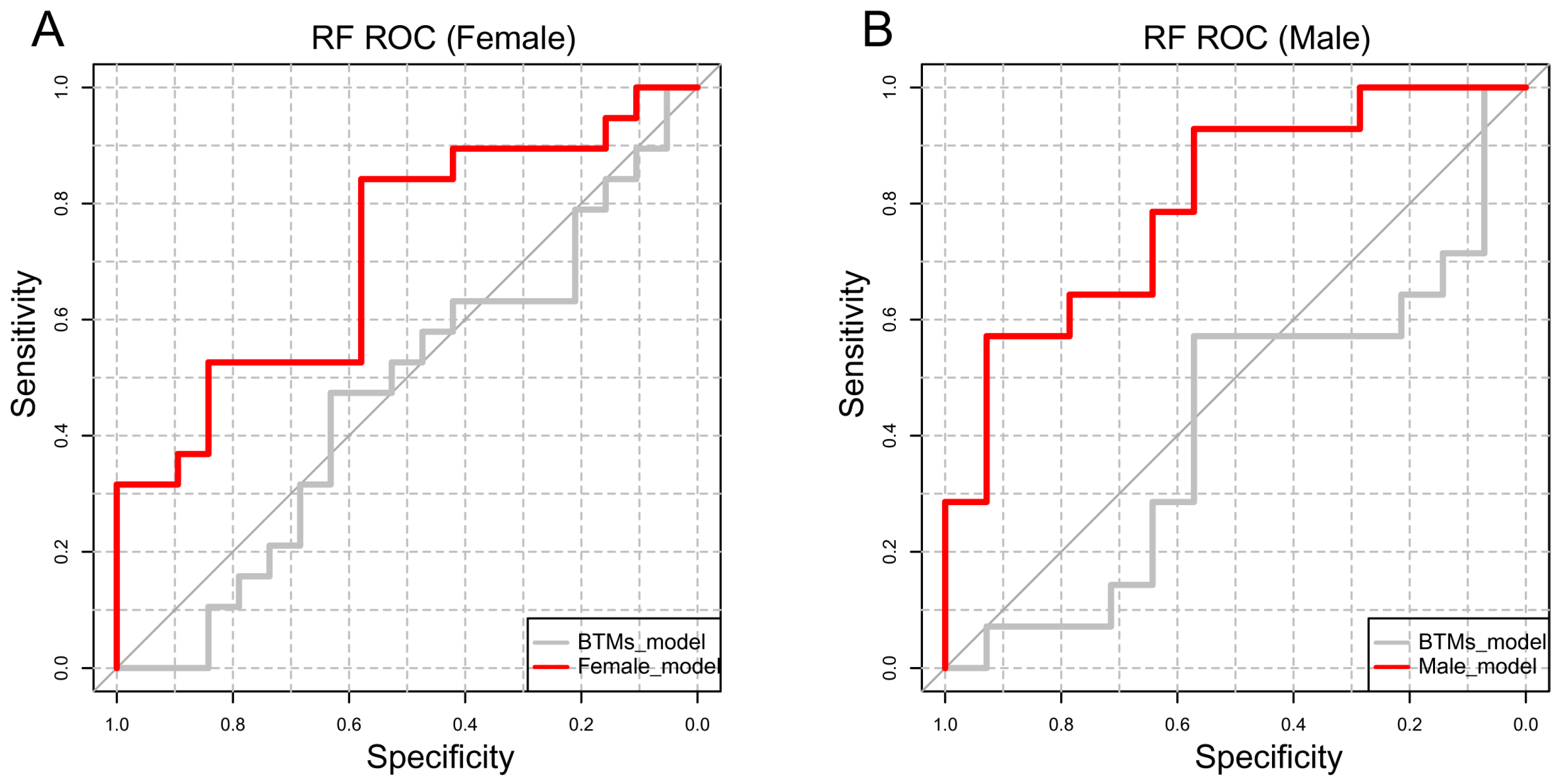 Metabolites 15 00066 g004 Metabolites 15 00066 g004
