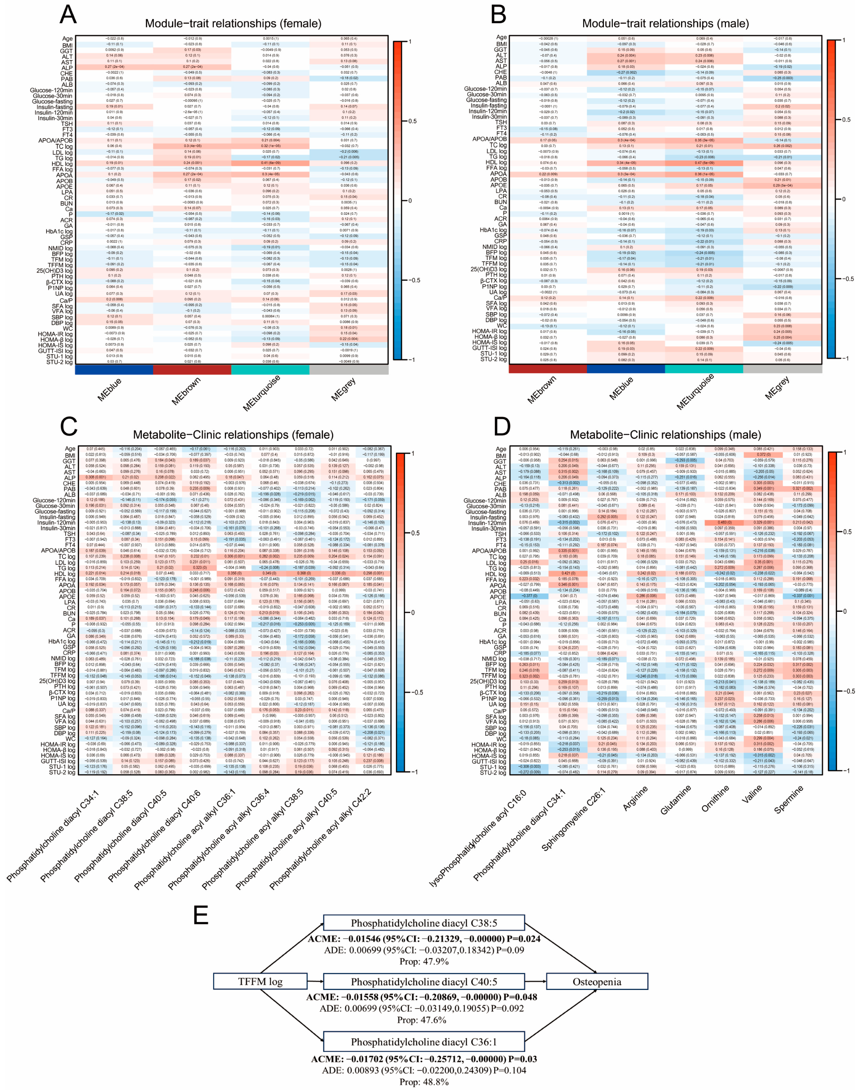 Metabolites 15 00066 g005 Metabolites 15 00066 g005