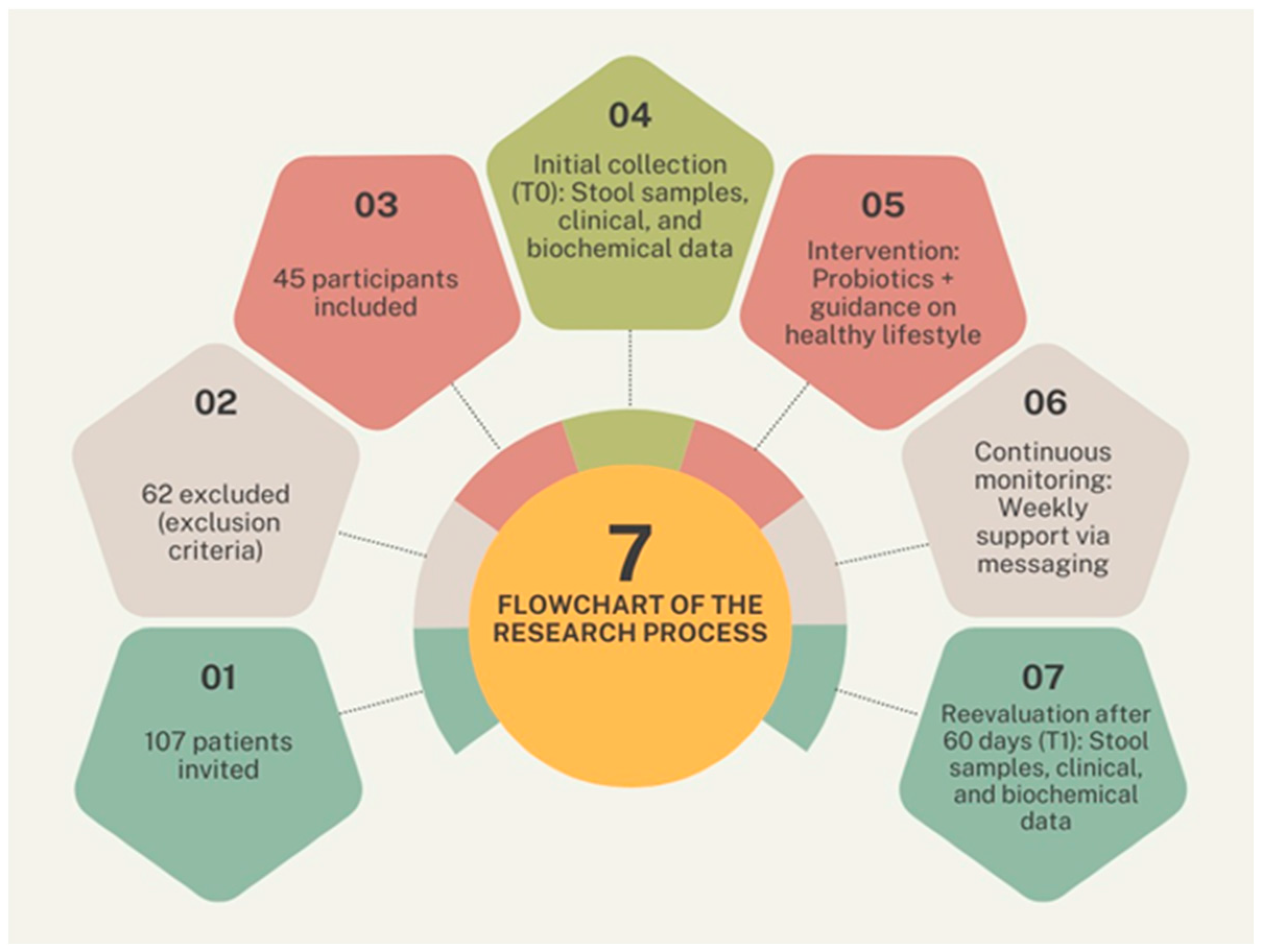 Metabolites 15 00070 g001