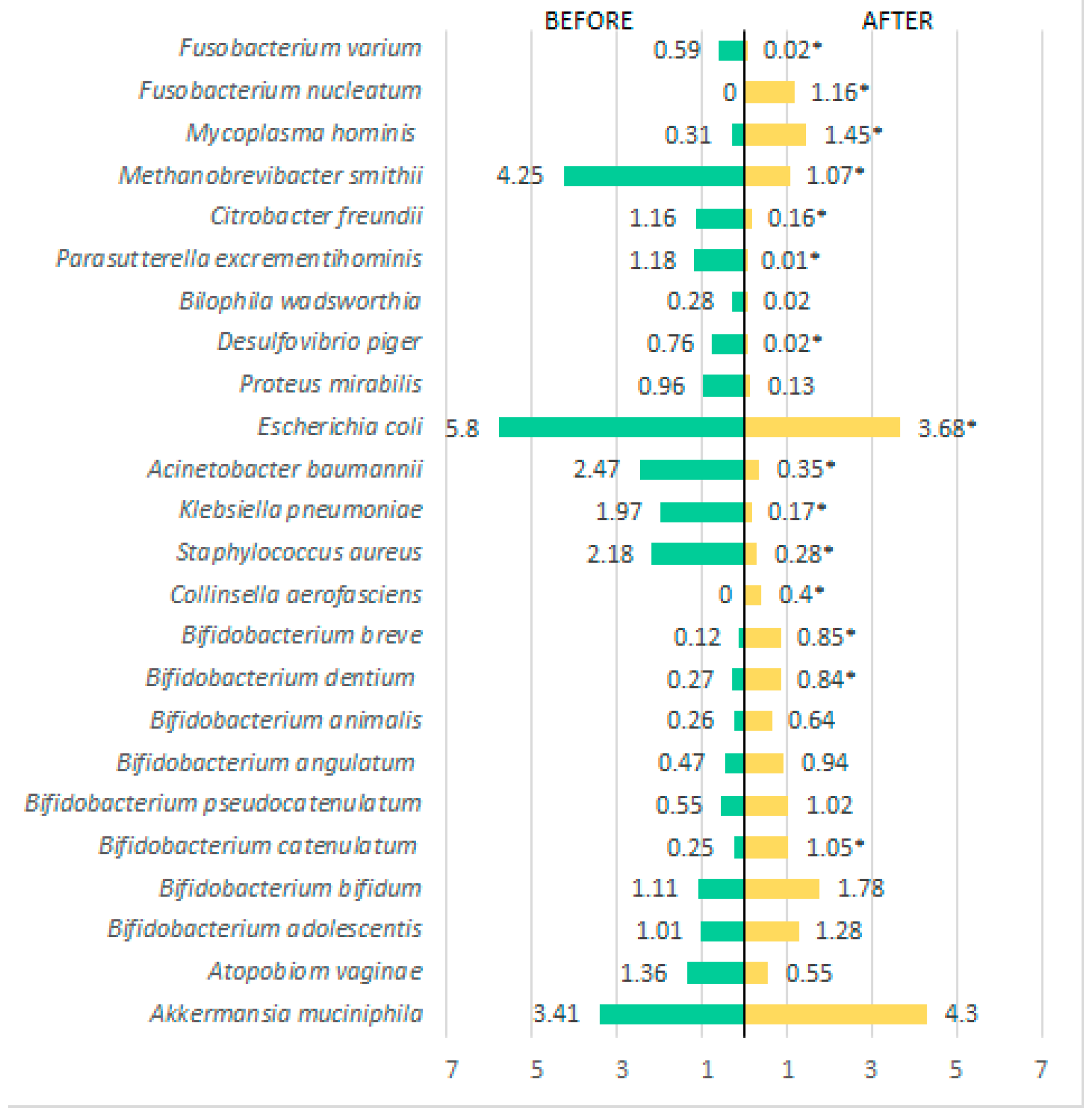 Metabolites 15 00070 g006