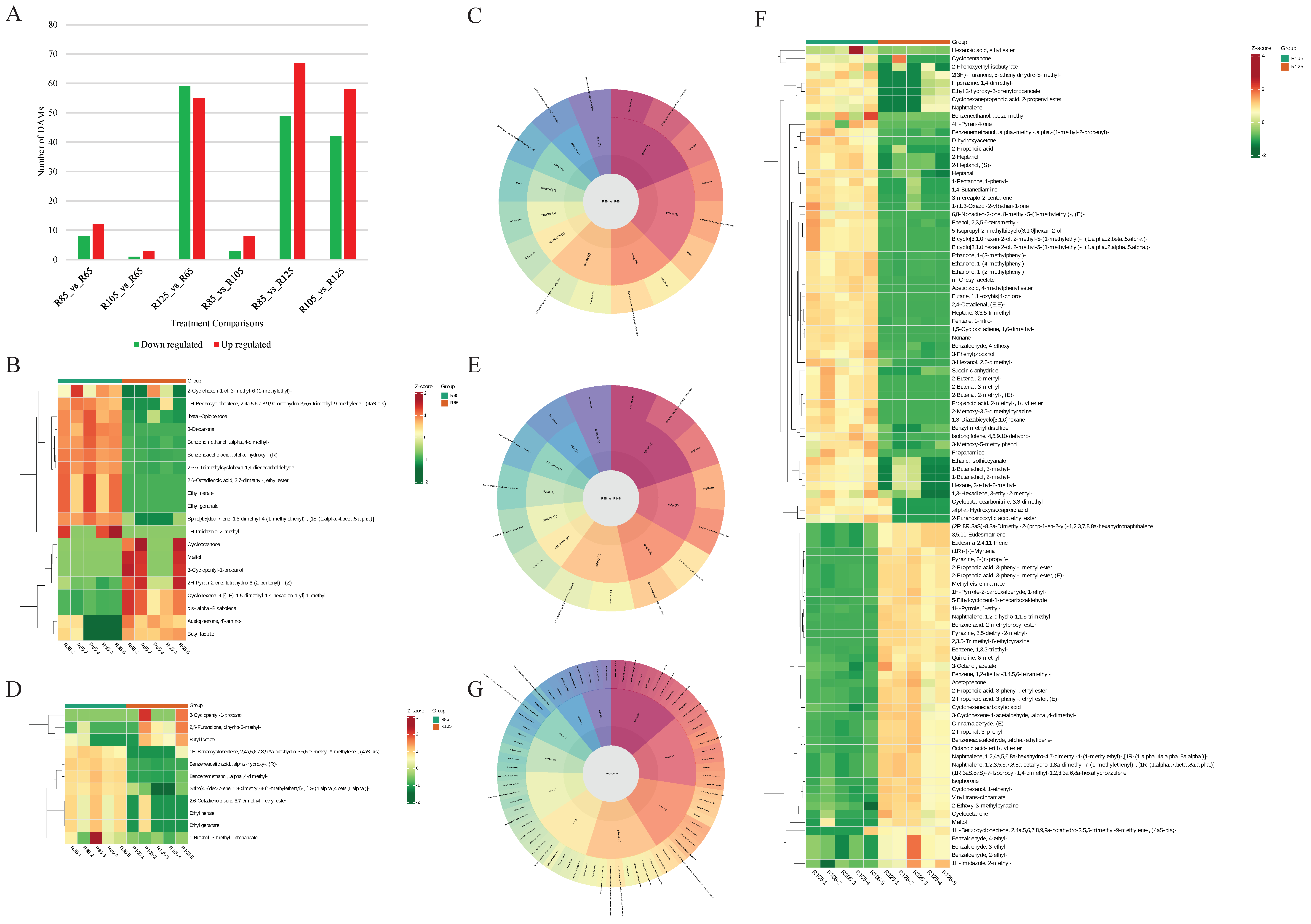 Metabolites 15 00074 g004