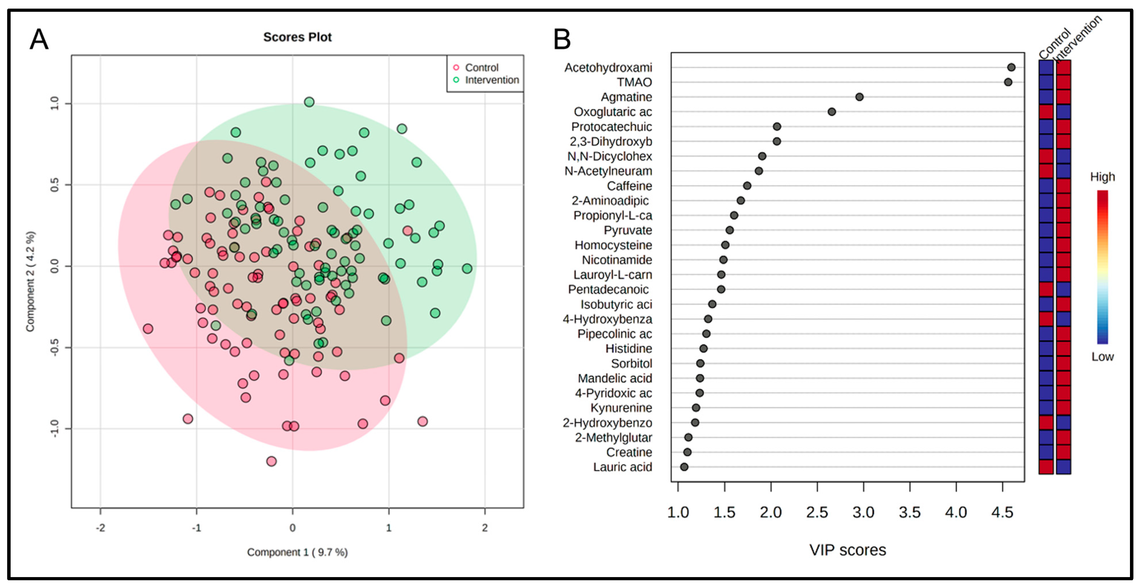 Metabolites 15 00075 g004