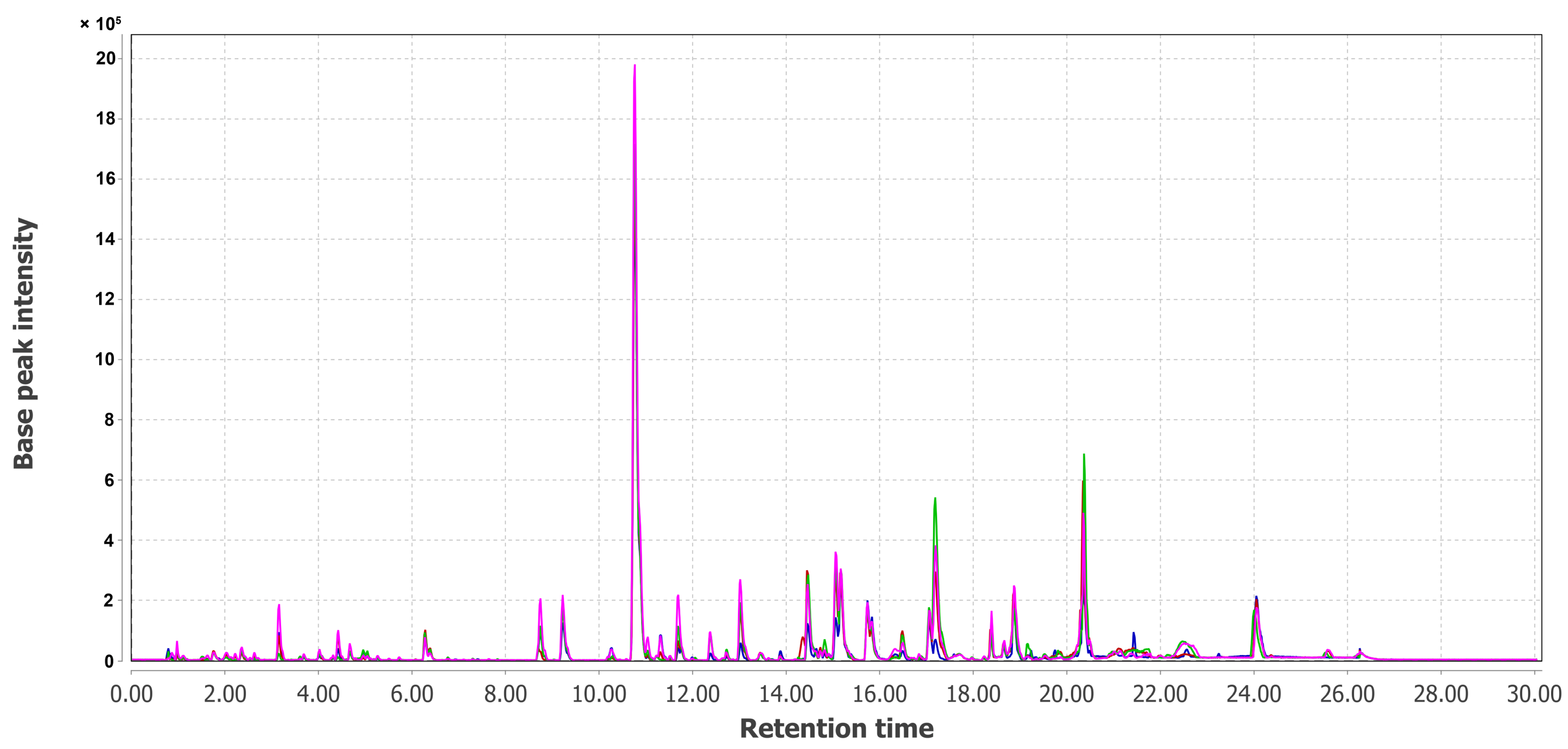 Metabolites 15 00077 g006 Metabolites 15 00077 g006