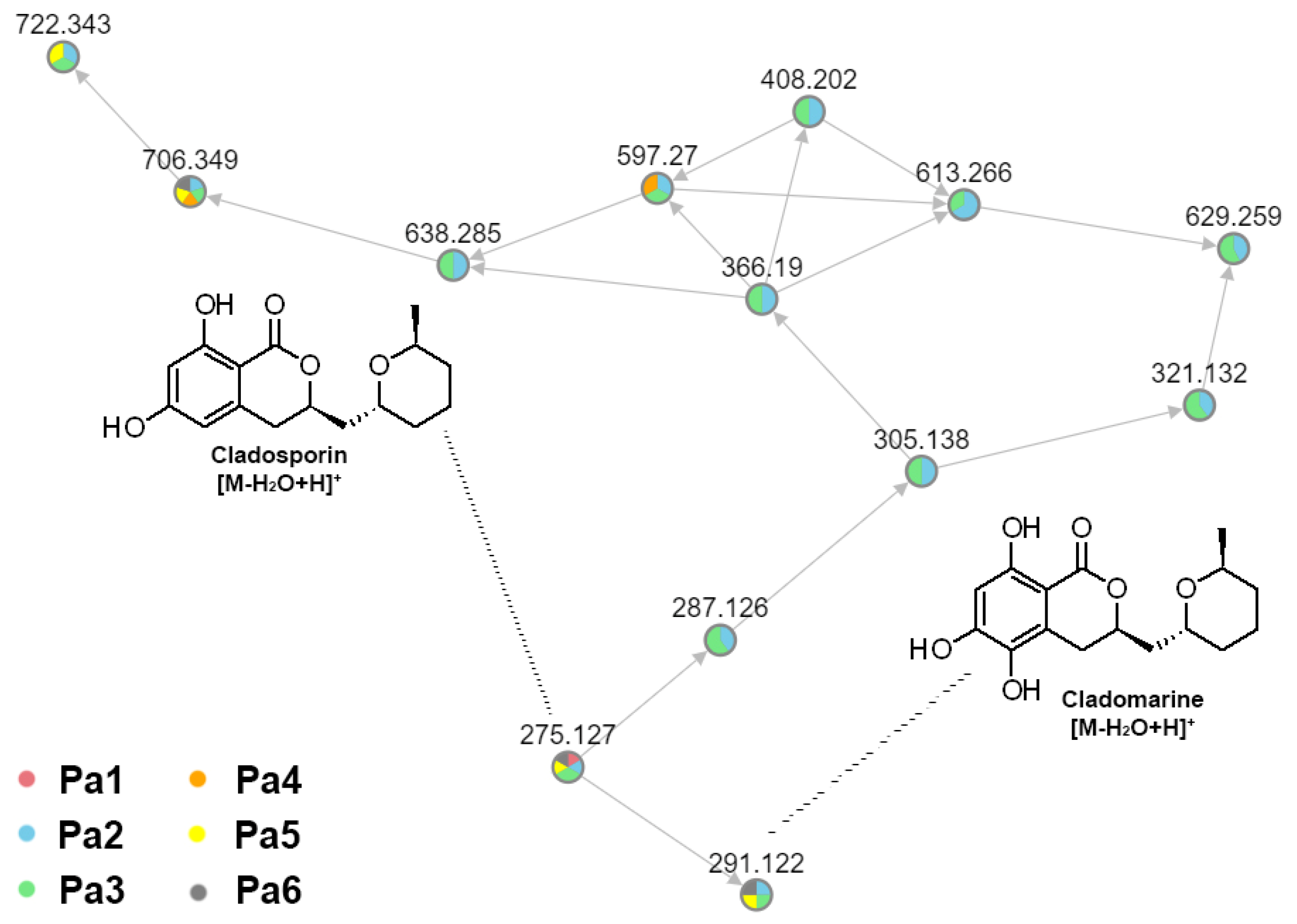 Metabolites 15 00077 g007 Metabolites 15 00077 g007