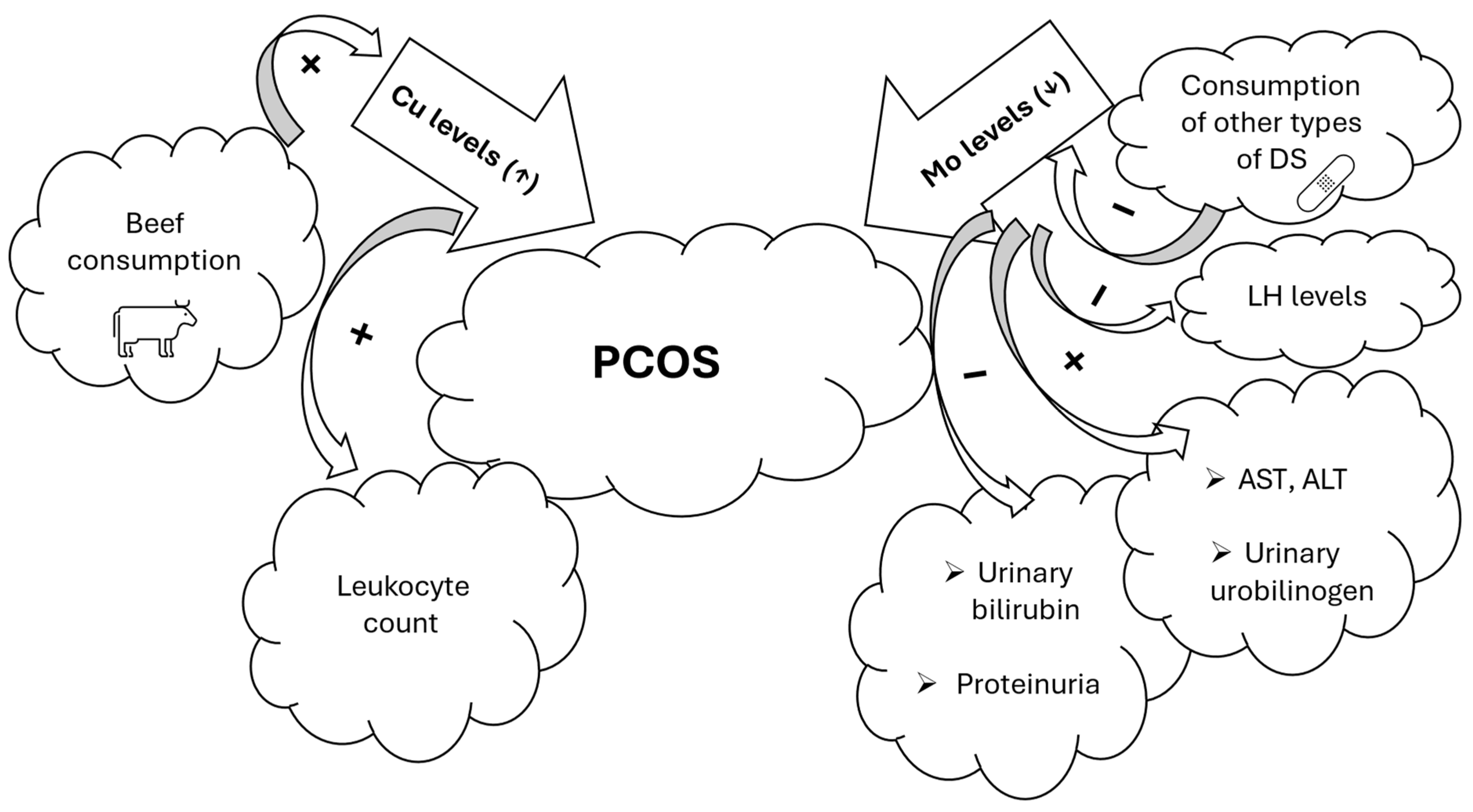 Metabolites 15 00079 g003