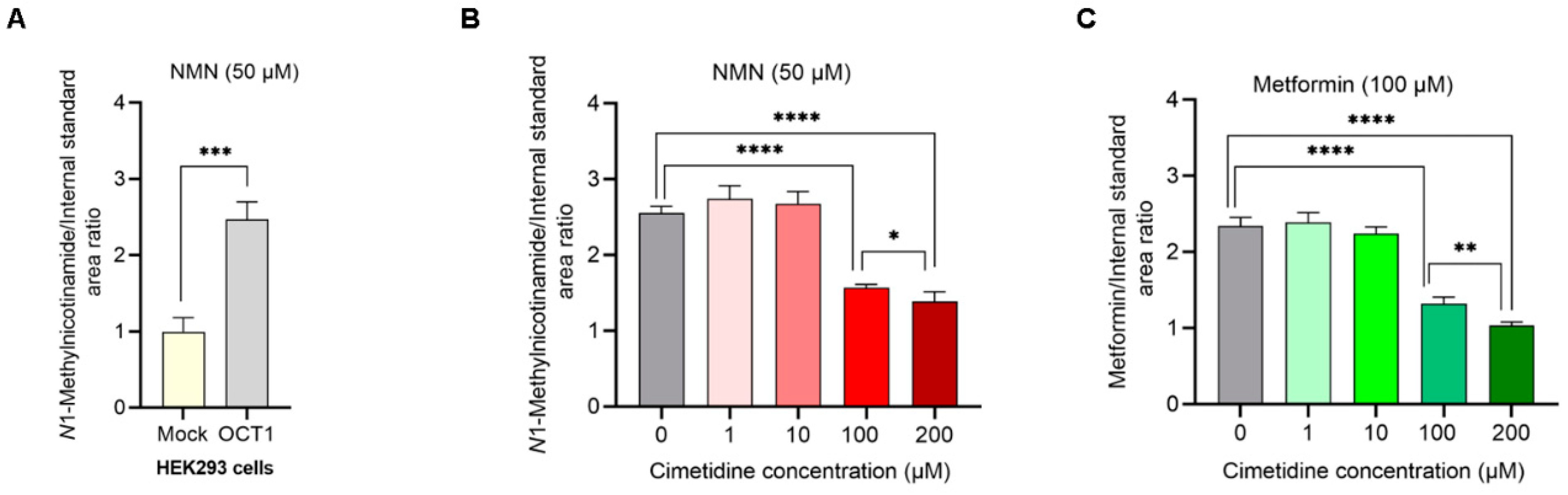 Metabolites 15 00080 g003