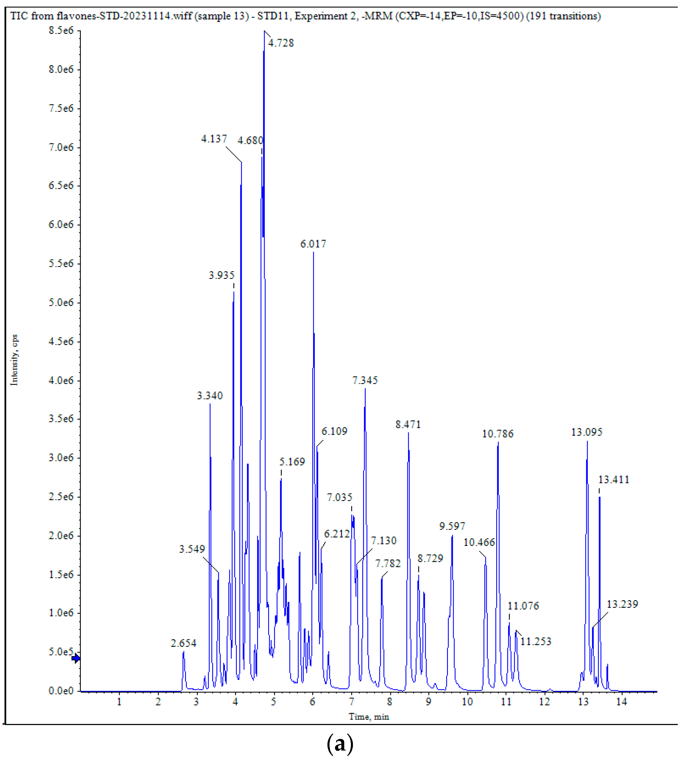 Metabolites 15 00081 g002a