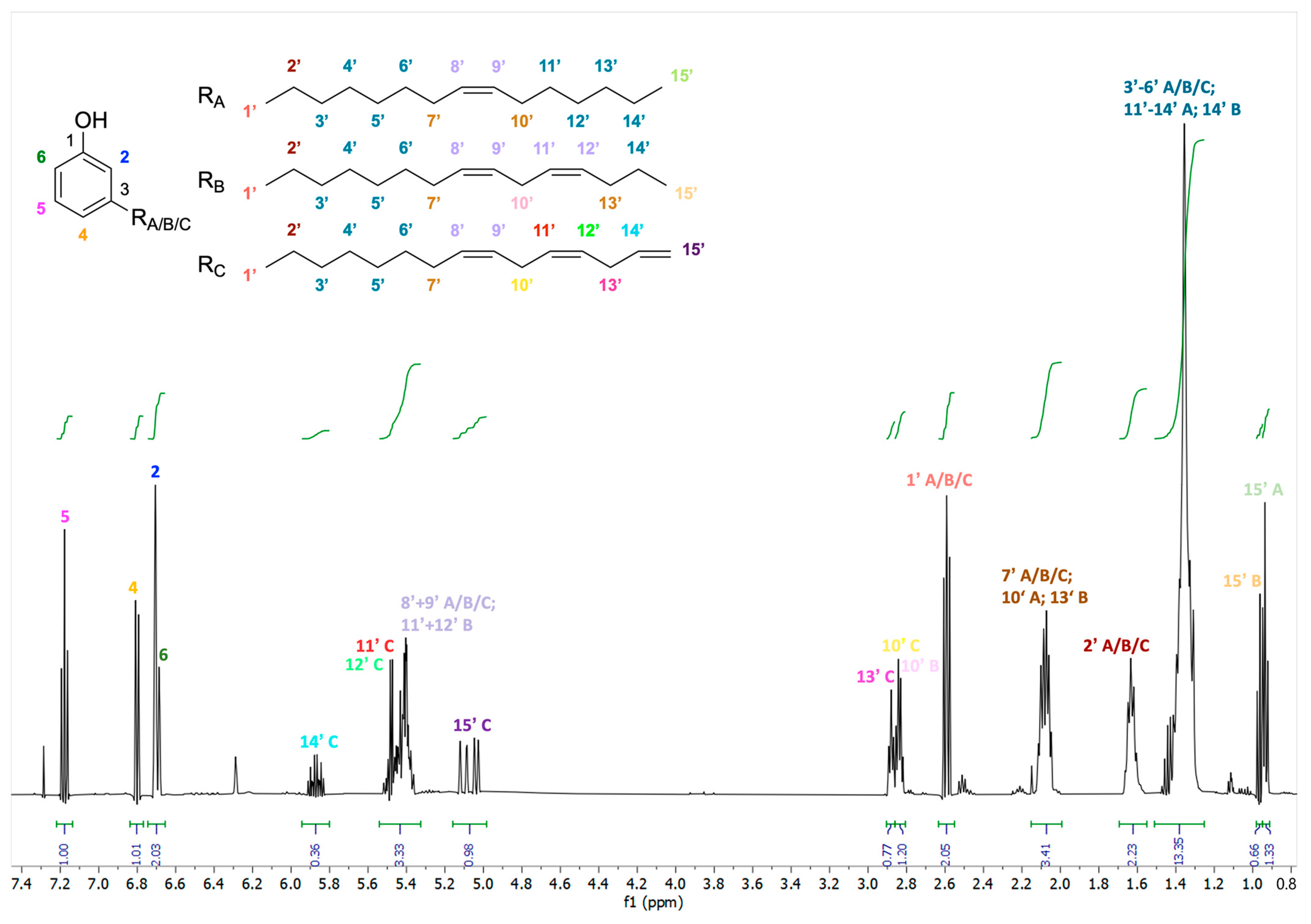 Metabolites 15 00083 g001