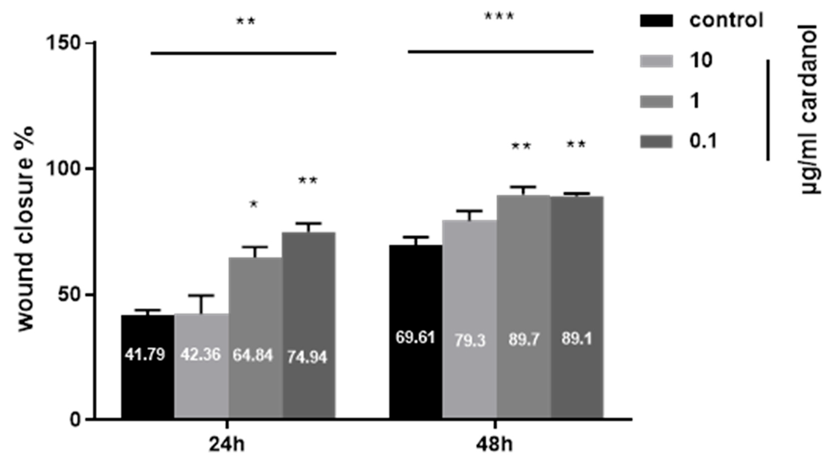 Metabolites 15 00083 g005