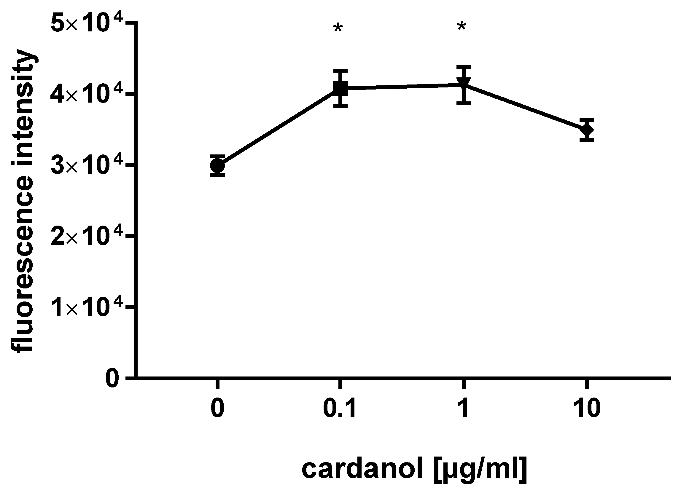 Metabolites 15 00083 g007