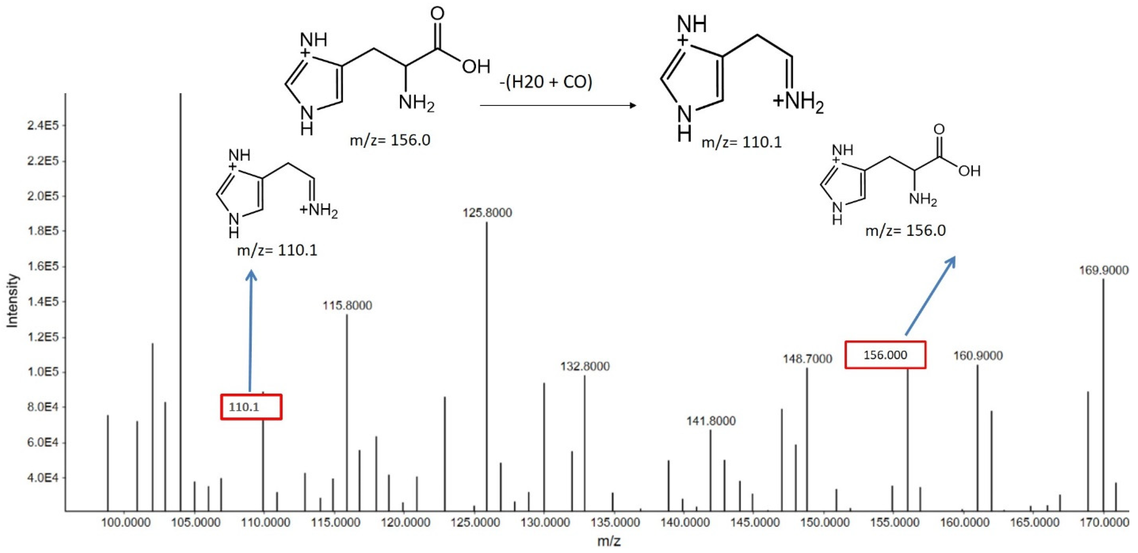 Metabolites 15 00096 g008