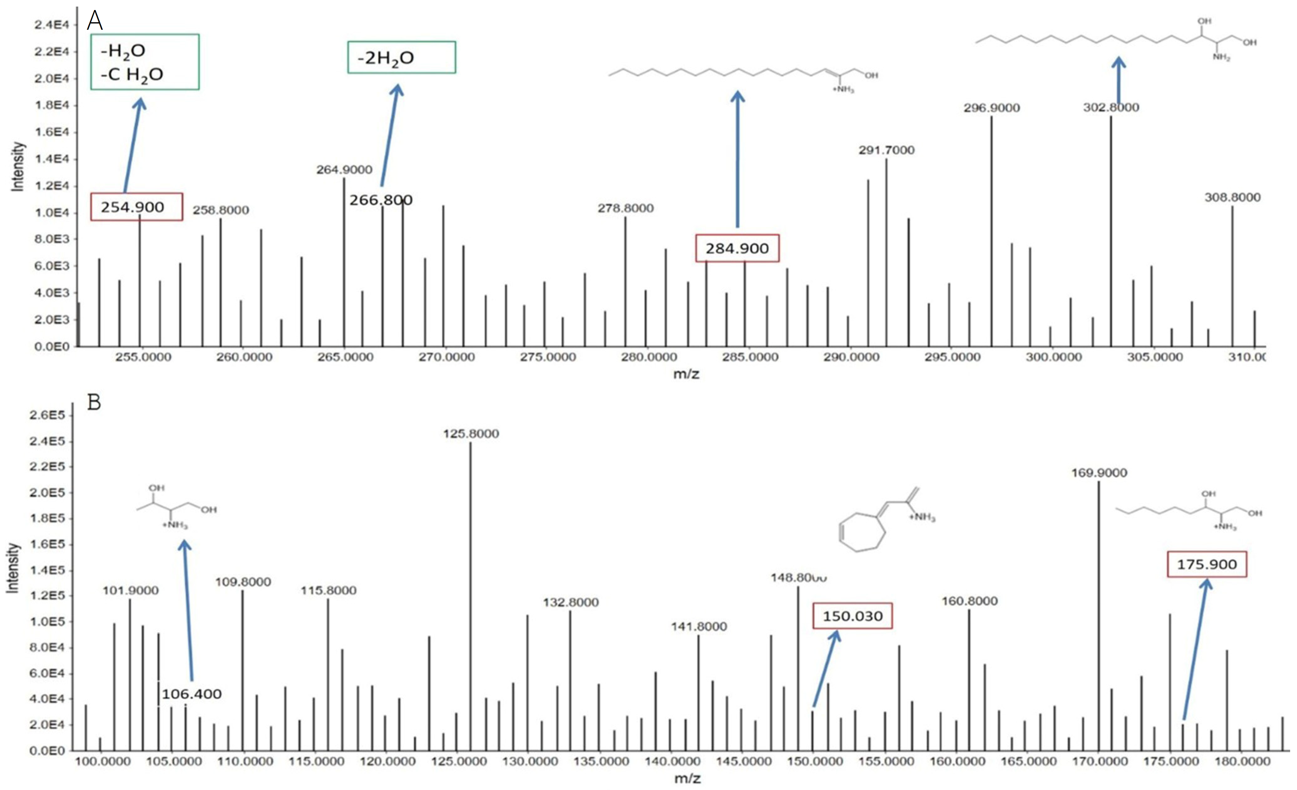 Metabolites 15 00096 g010