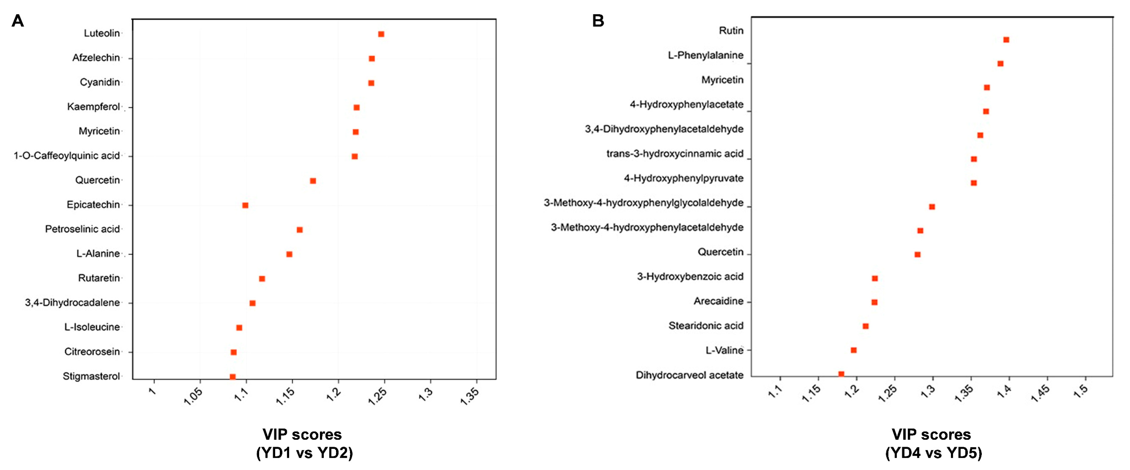 Metabolites 15 00098 g003