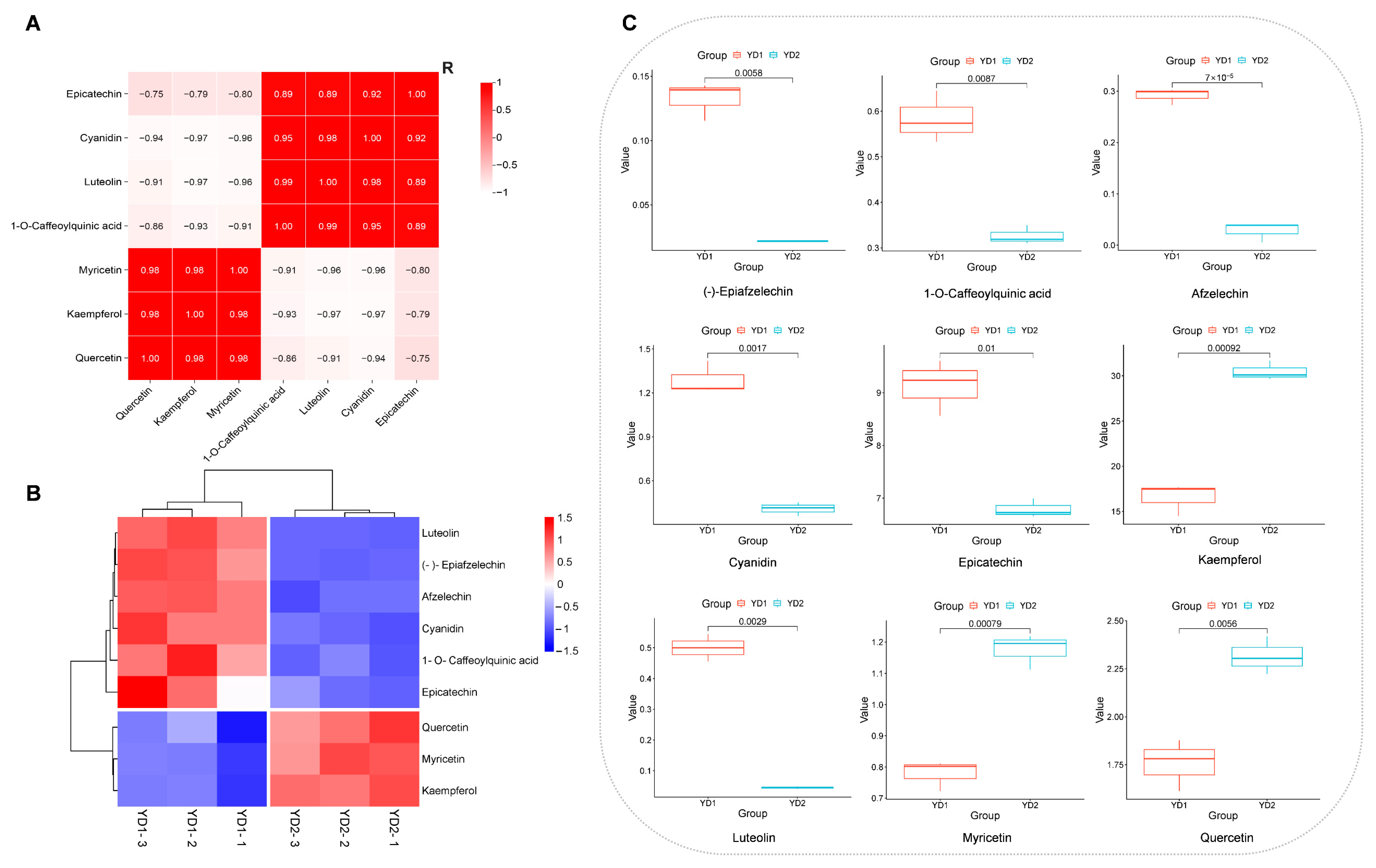 Metabolites 15 00098 g006