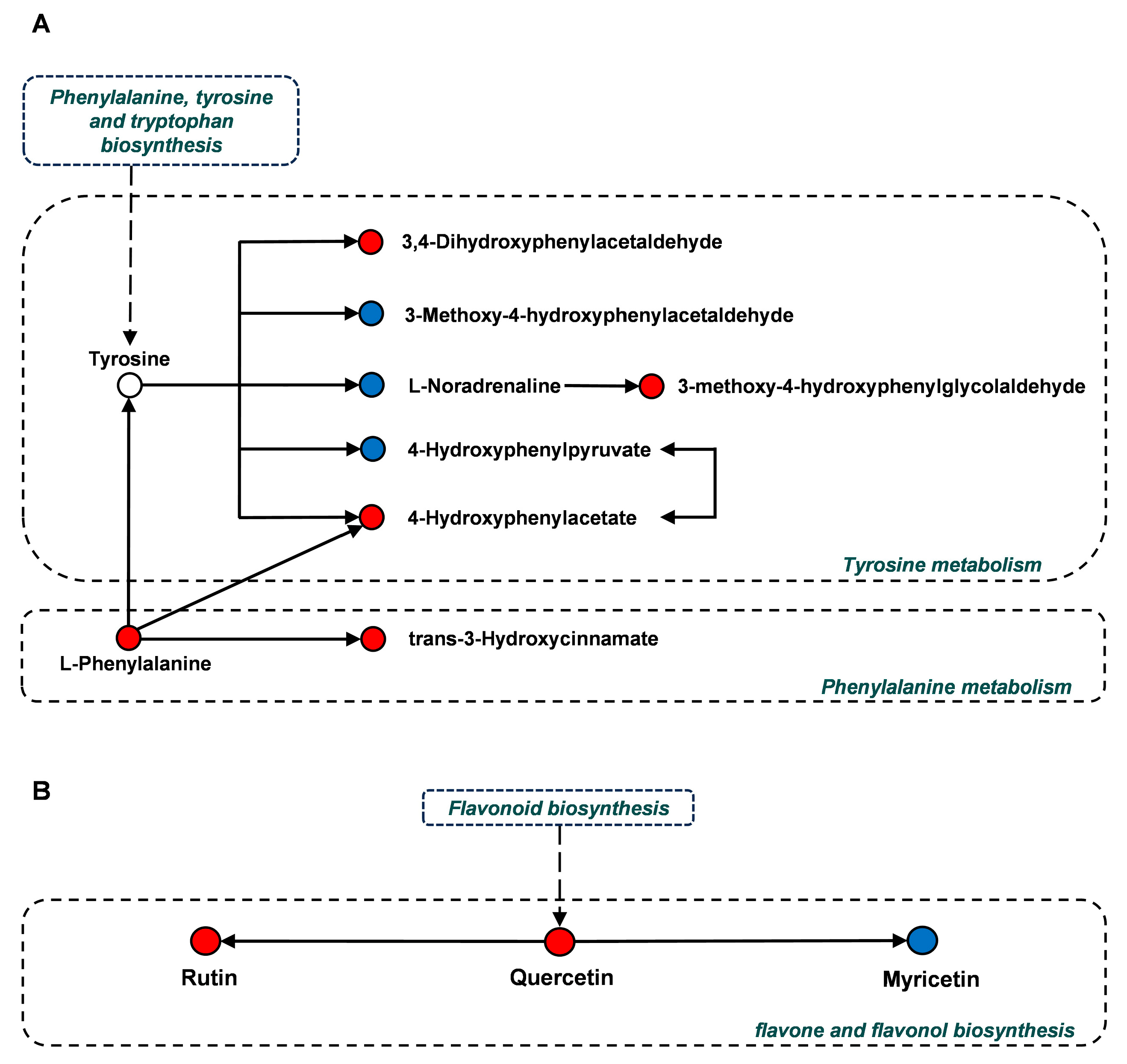 Metabolites 15 00098 g007