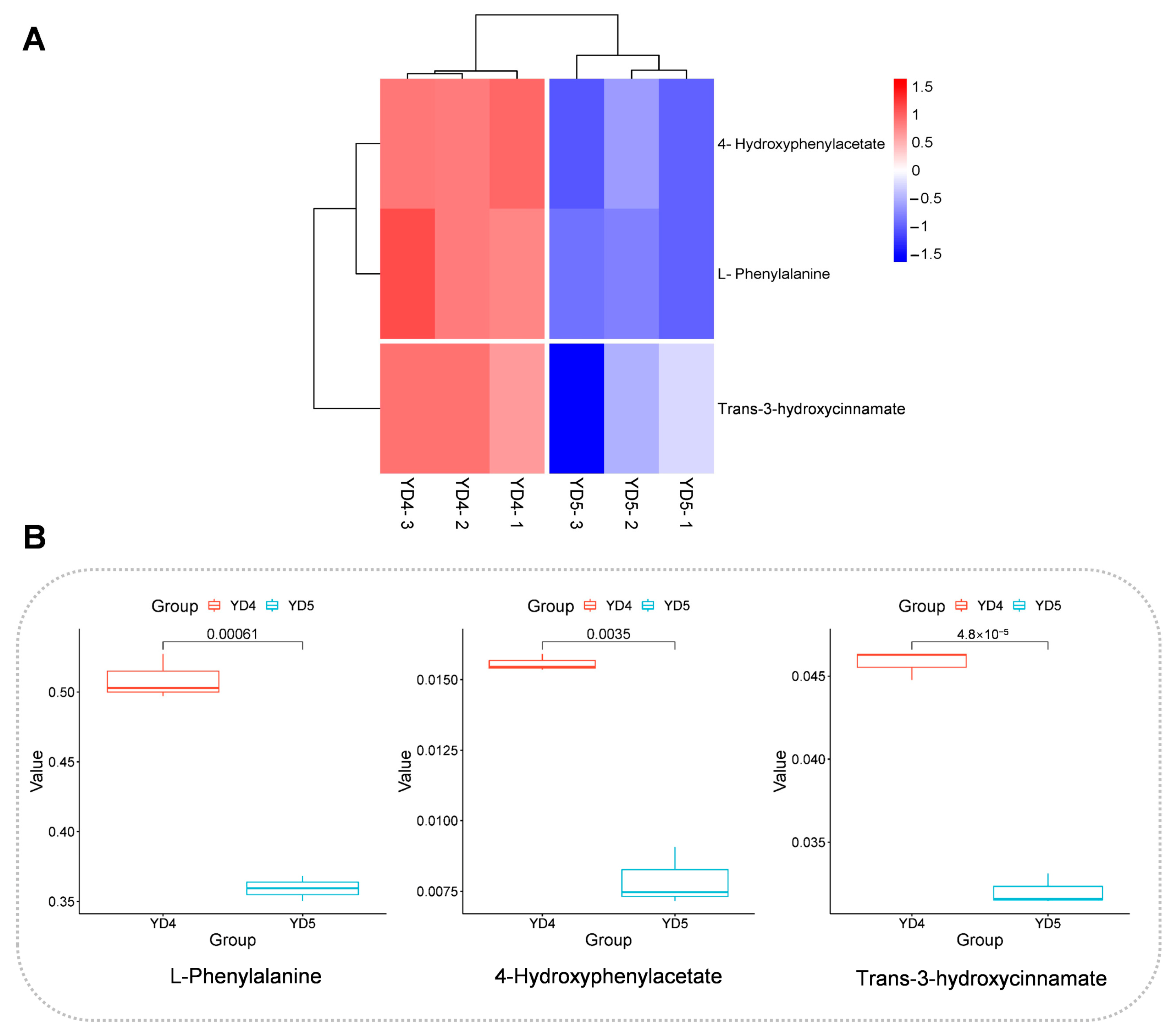 Metabolites 15 00098 g008