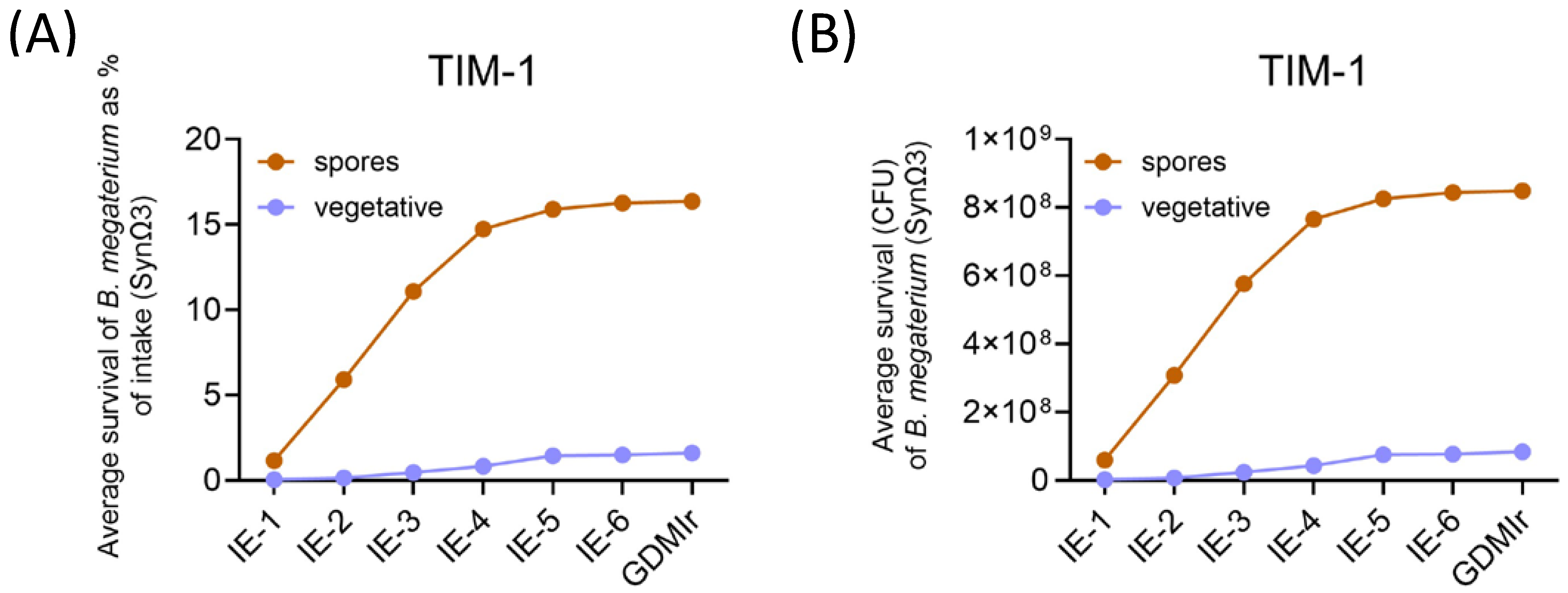 Metabolites 15 00105 g003