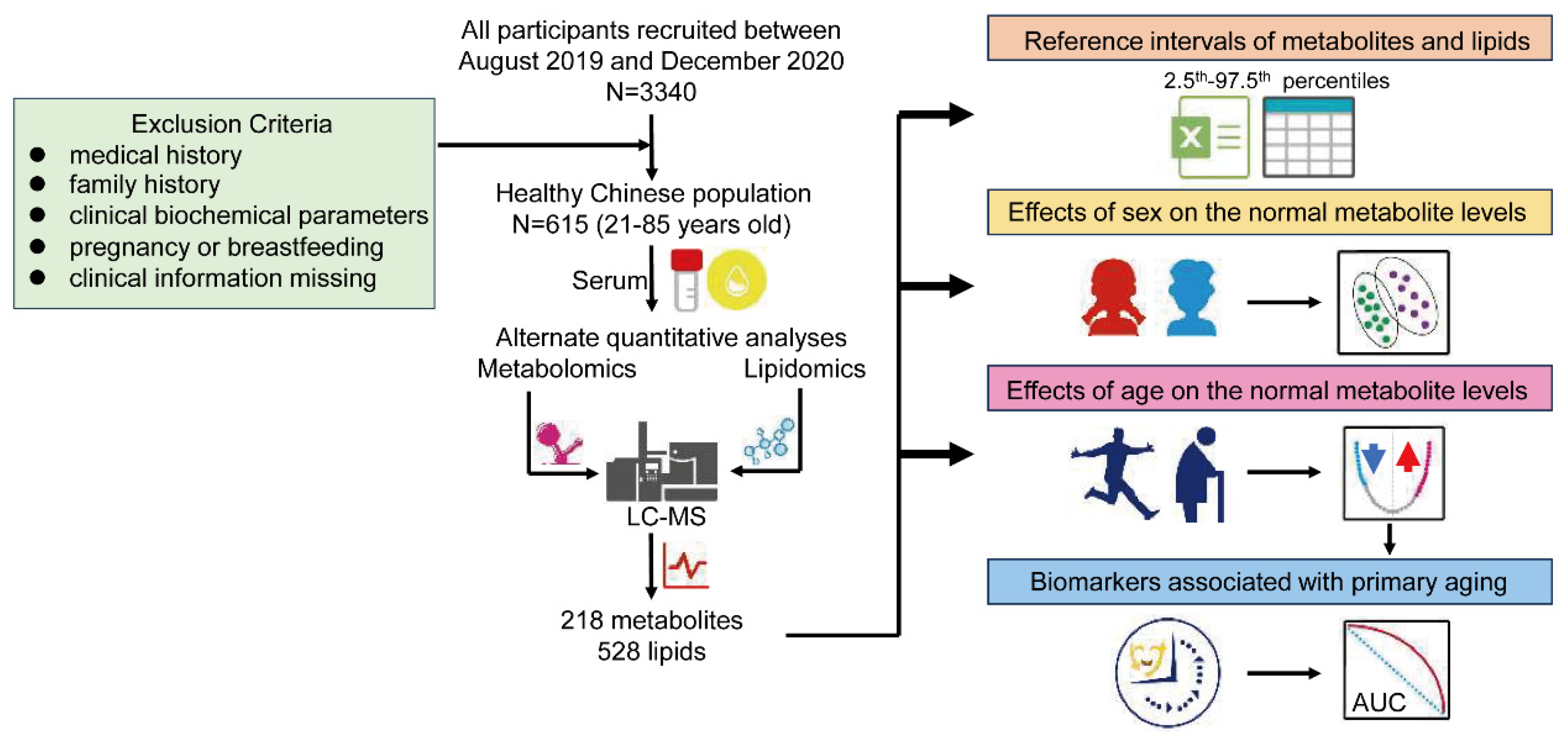 Metabolites 15 00106 g001