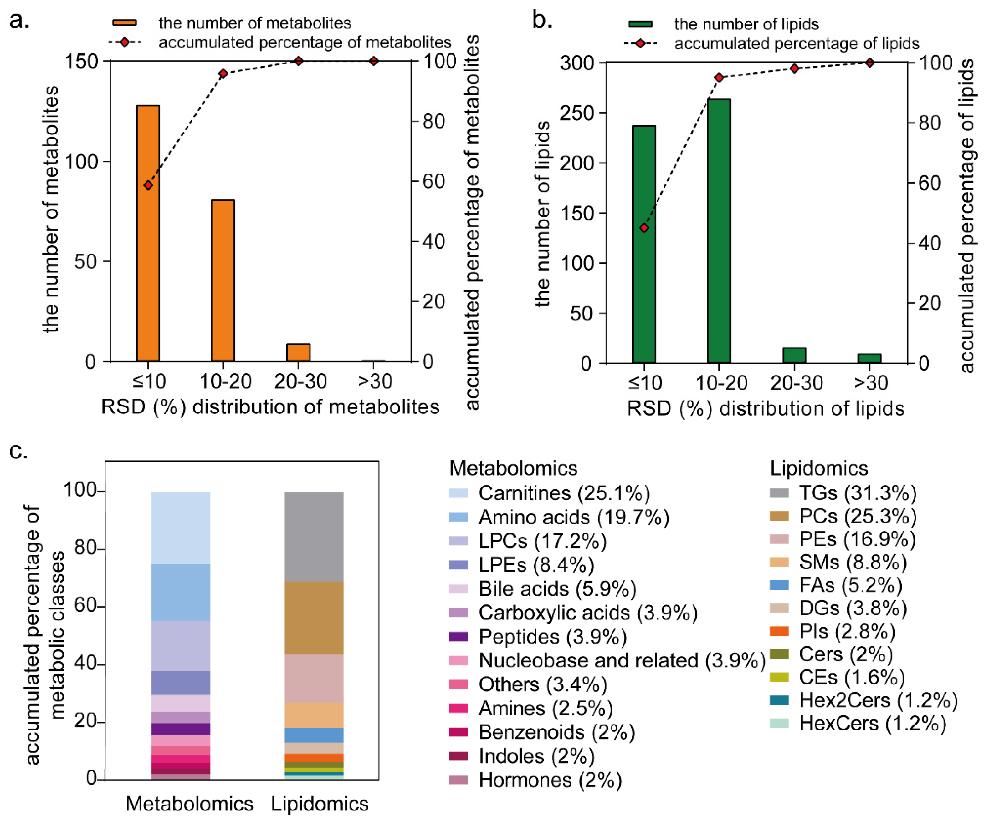 Metabolites 15 00106 g002