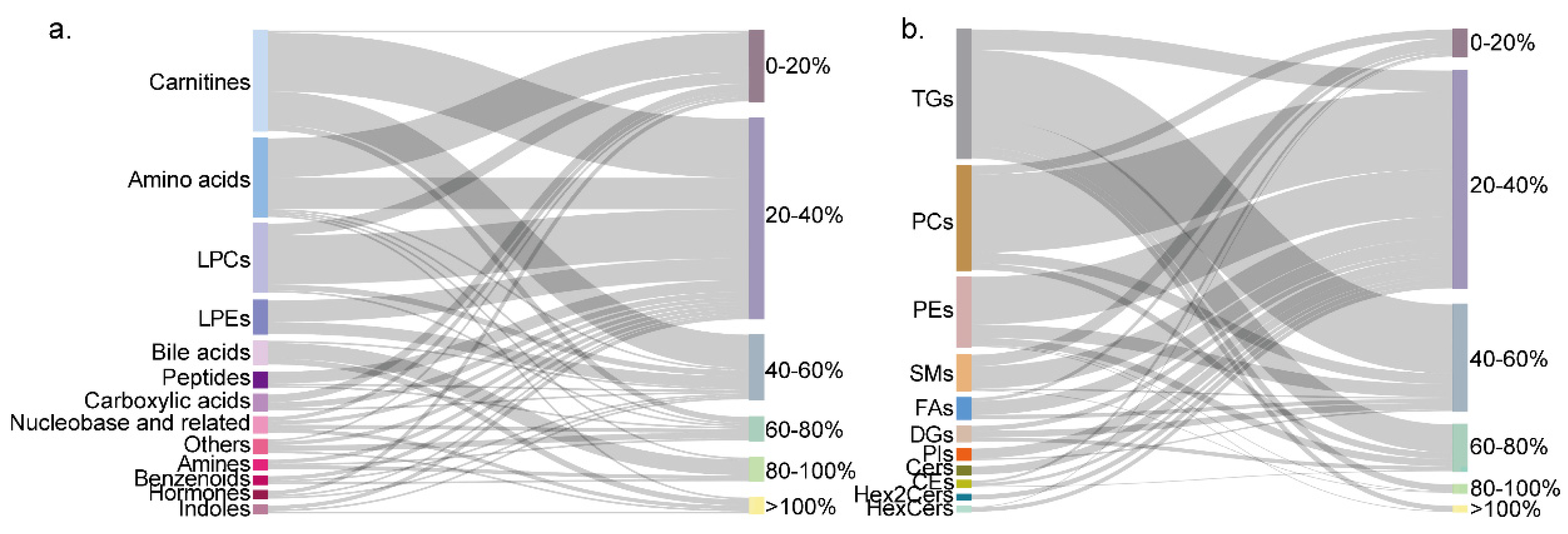 Metabolites 15 00106 g003