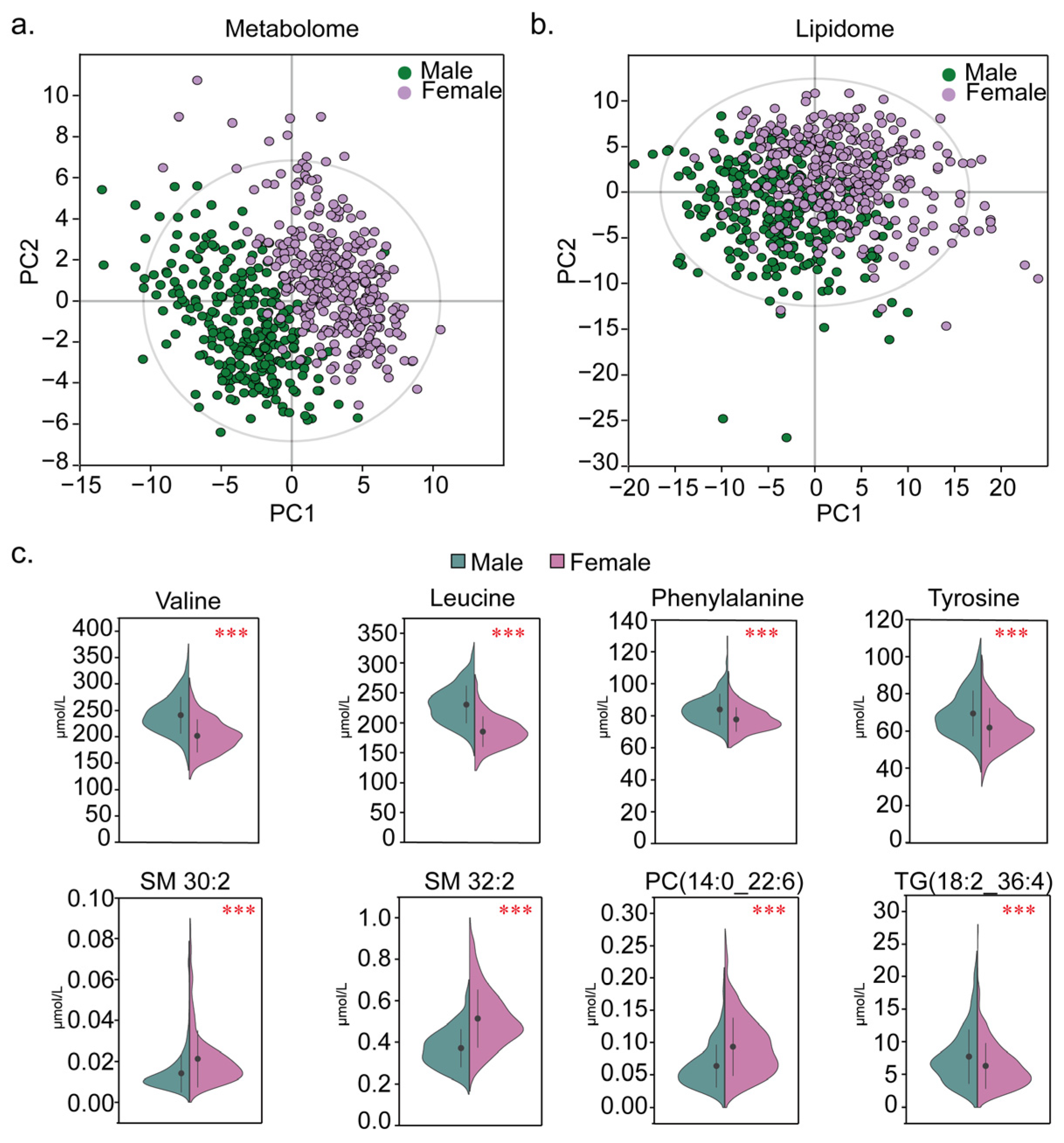 Metabolites 15 00106 g004