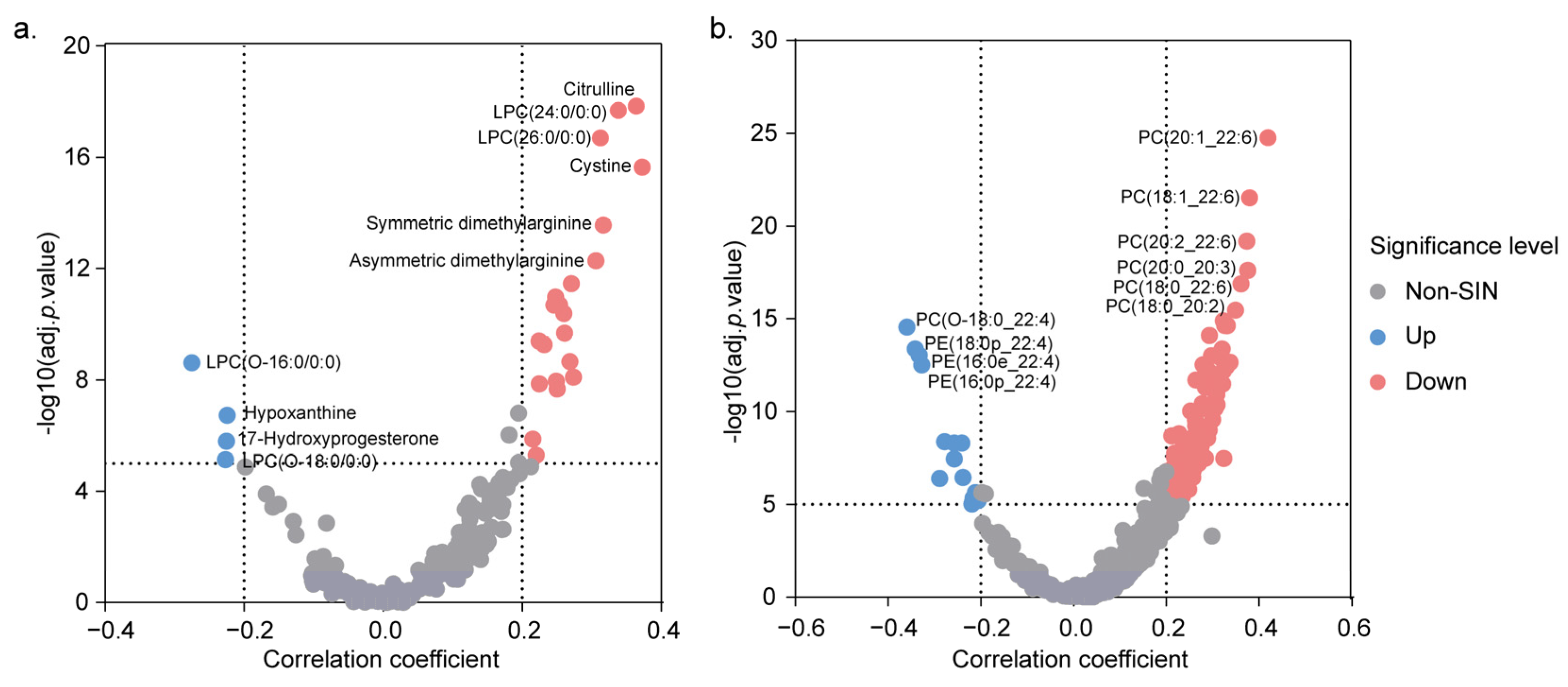 Metabolites 15 00106 g005